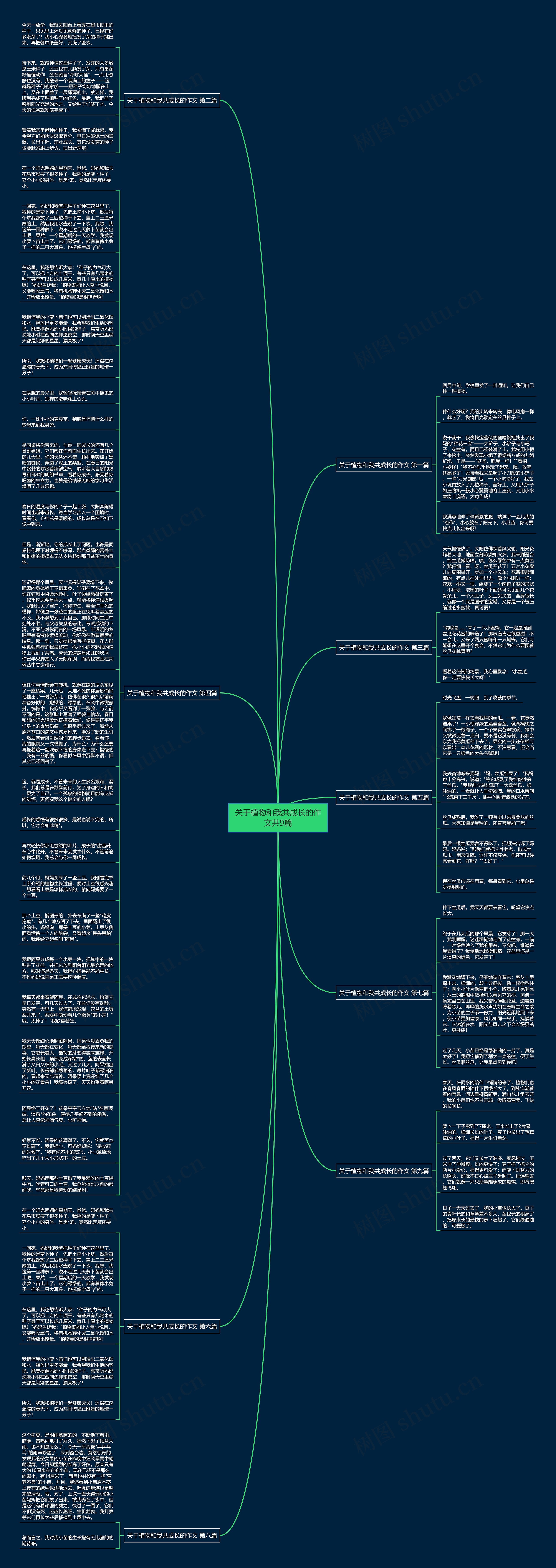 关于植物和我共成长的作文共9篇思维导图