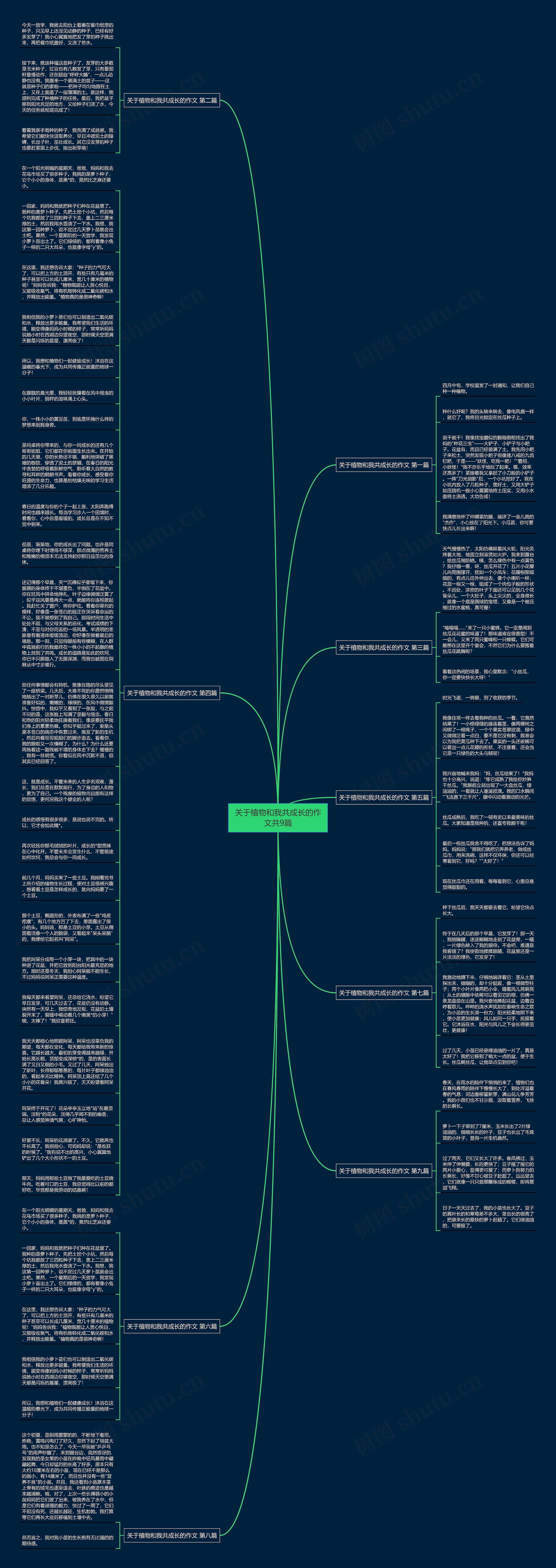 关于植物和我共成长的作文共9篇思维导图高清图 关于植物和我共成长的作文共9篇思维导图