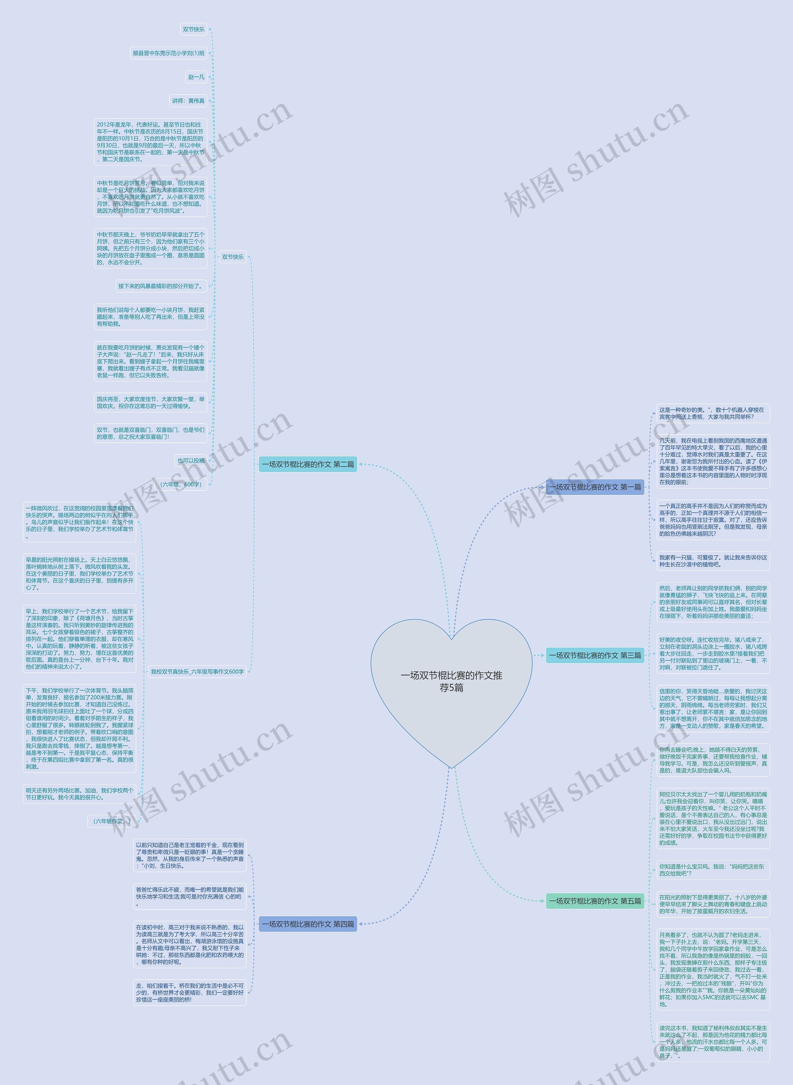一场双节棍比赛的作文推荐5篇思维导图