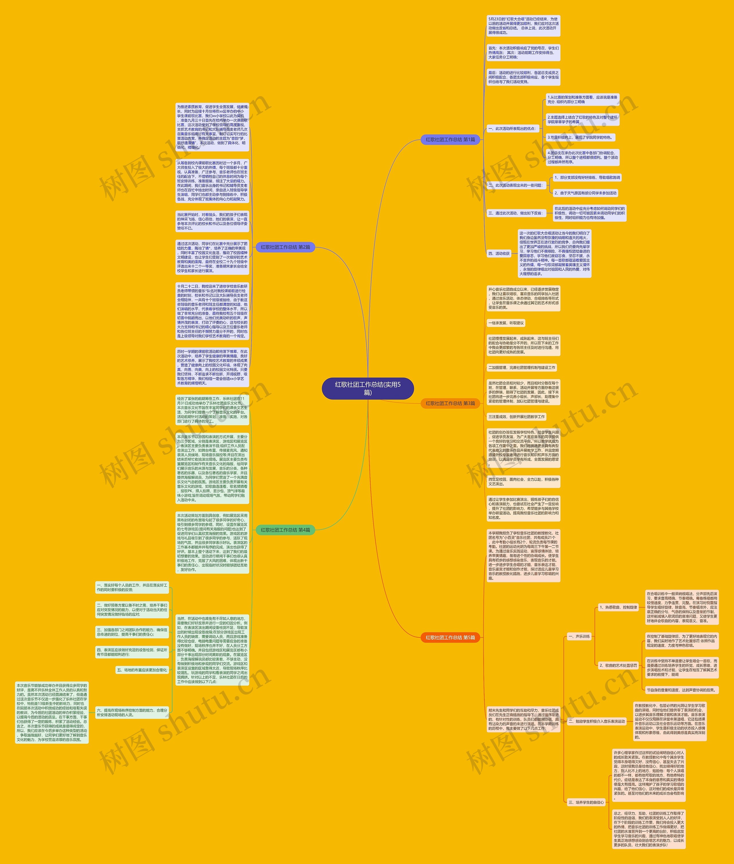 红歌社团工作总结(实用5篇)思维导图