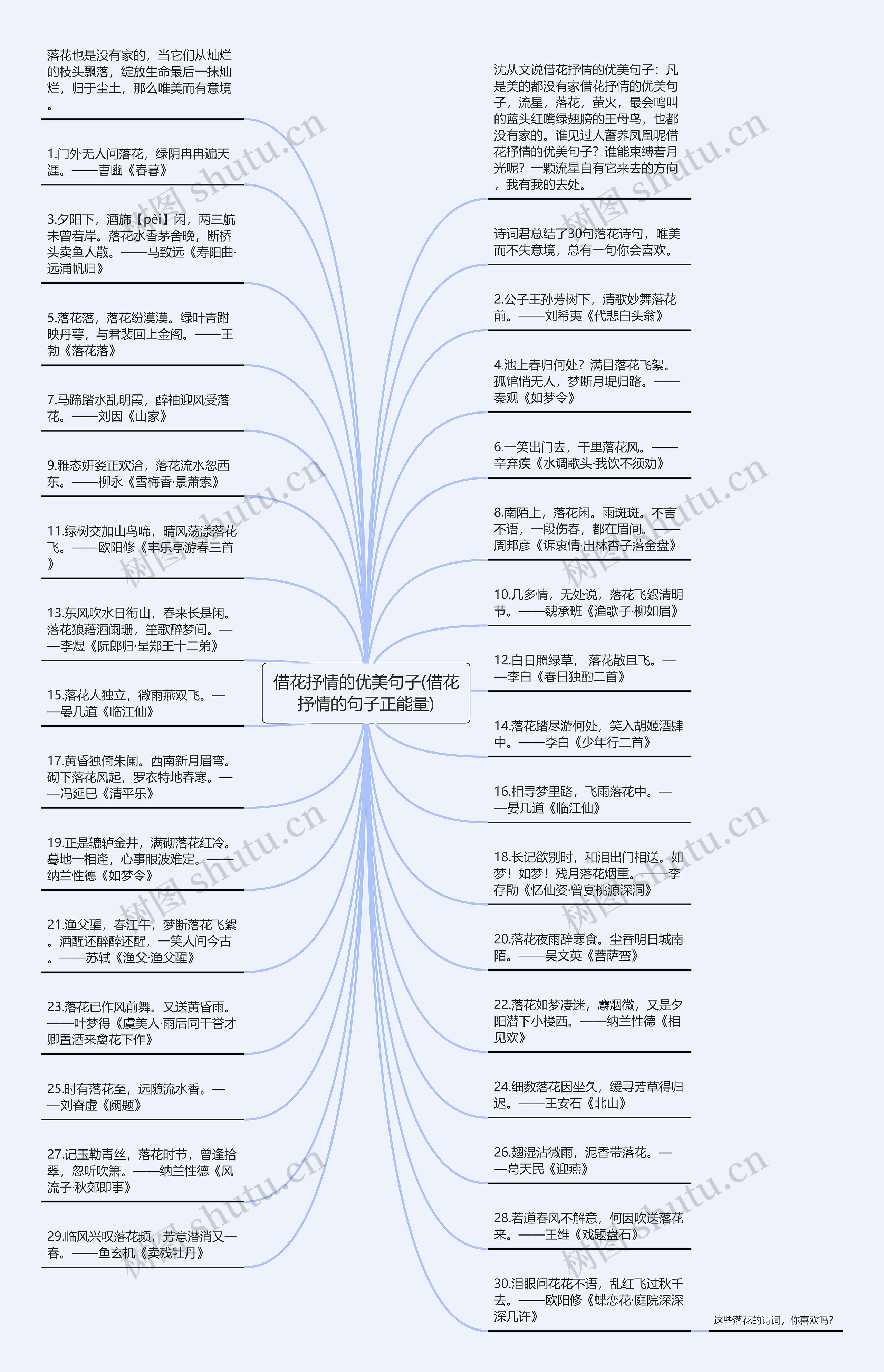 借花抒情的优美句子(借花抒情的句子正能量)思维导图