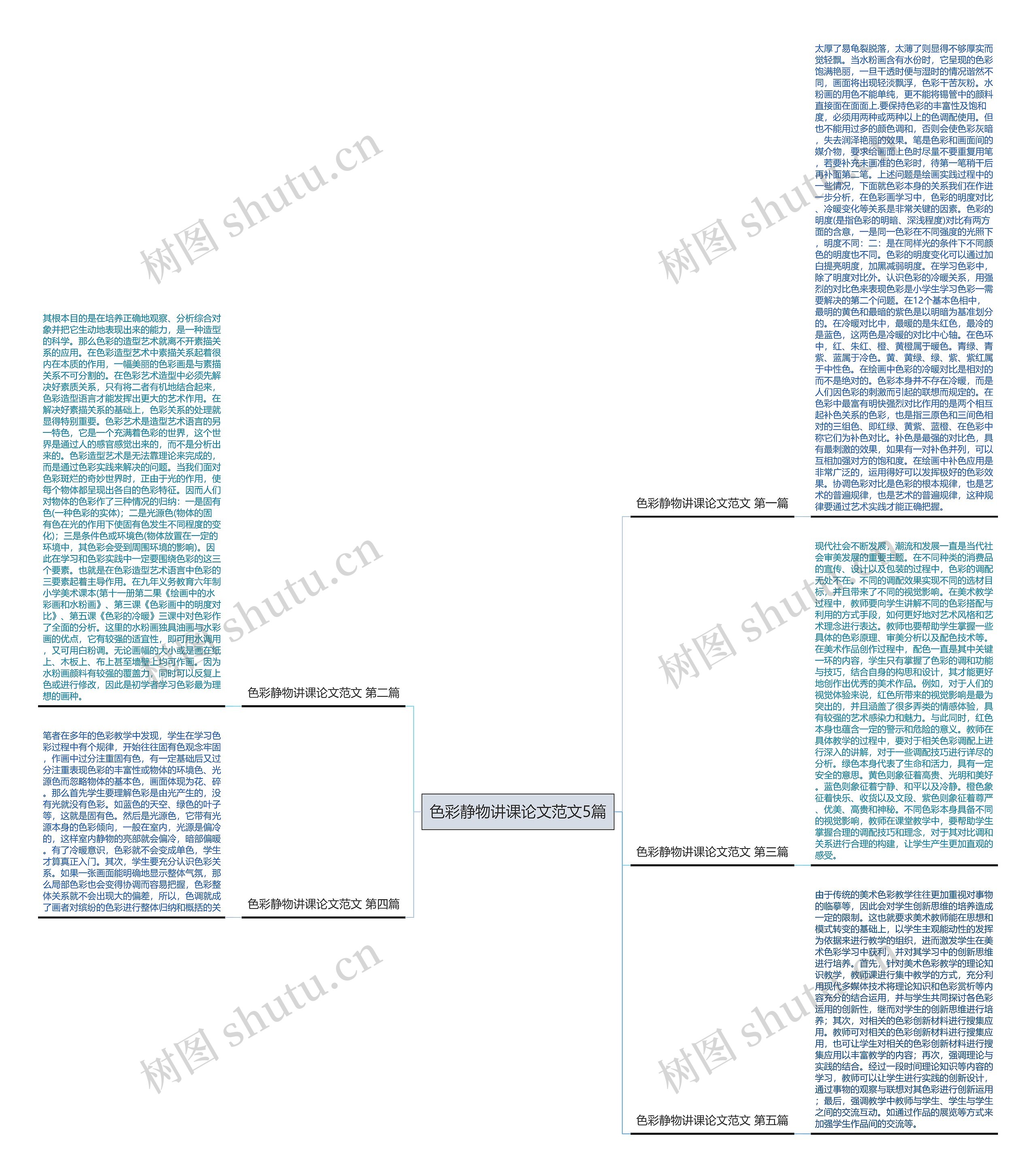 色彩静物讲课论文范文5篇思维导图