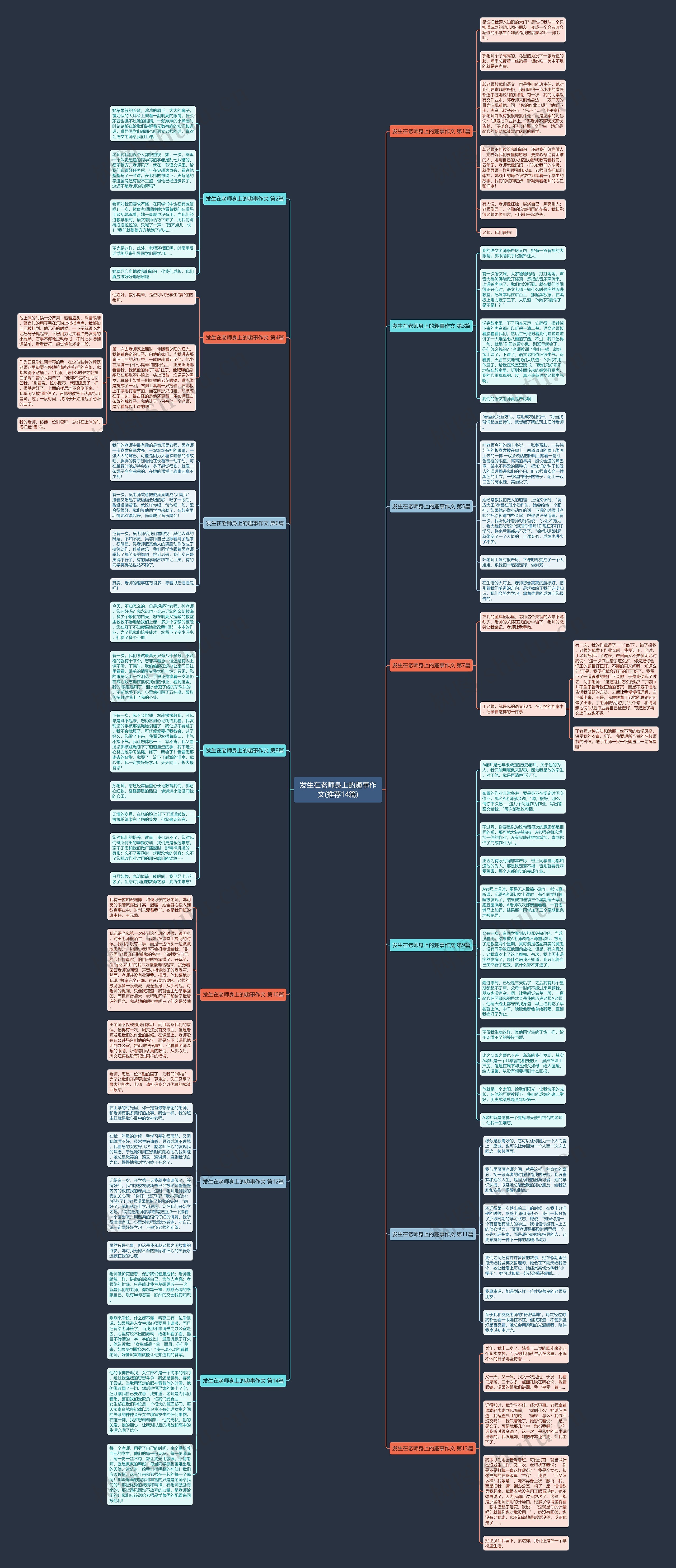 发生在老师身上的趣事作文(推荐14篇)思维导图