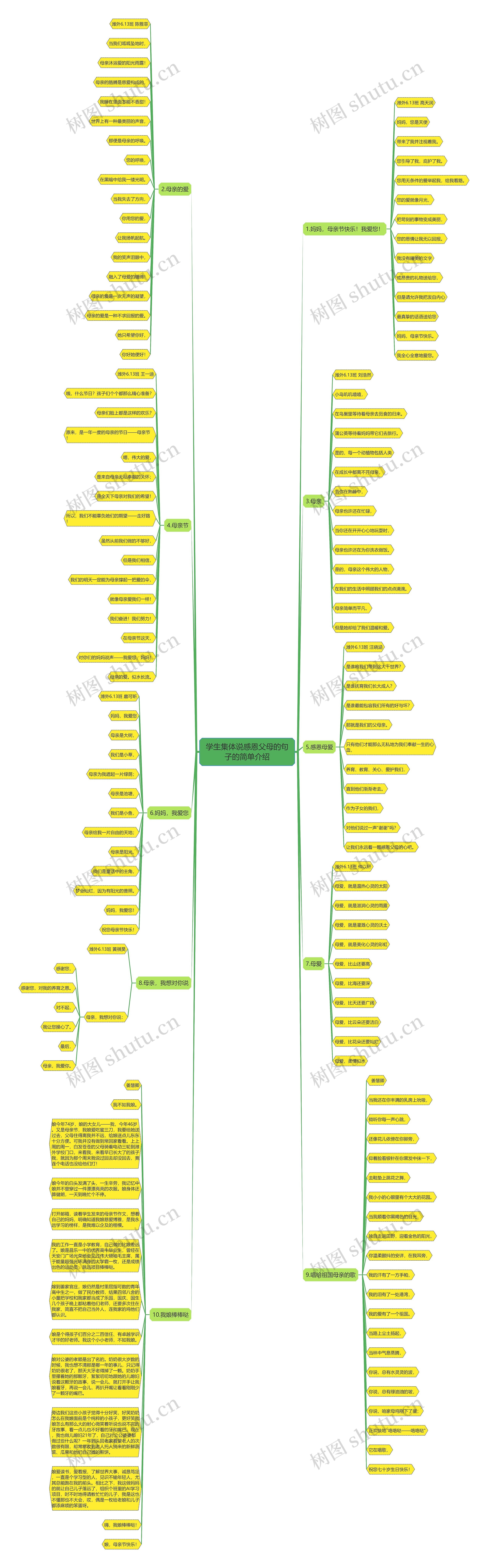学生集体说感恩父母的句子的简单介绍思维导图