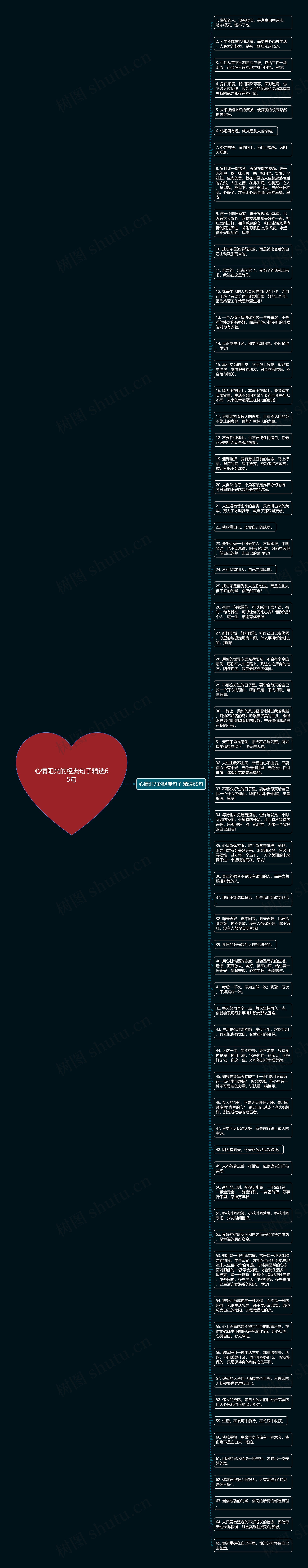 心情阳光的经典句子精选65句思维导图