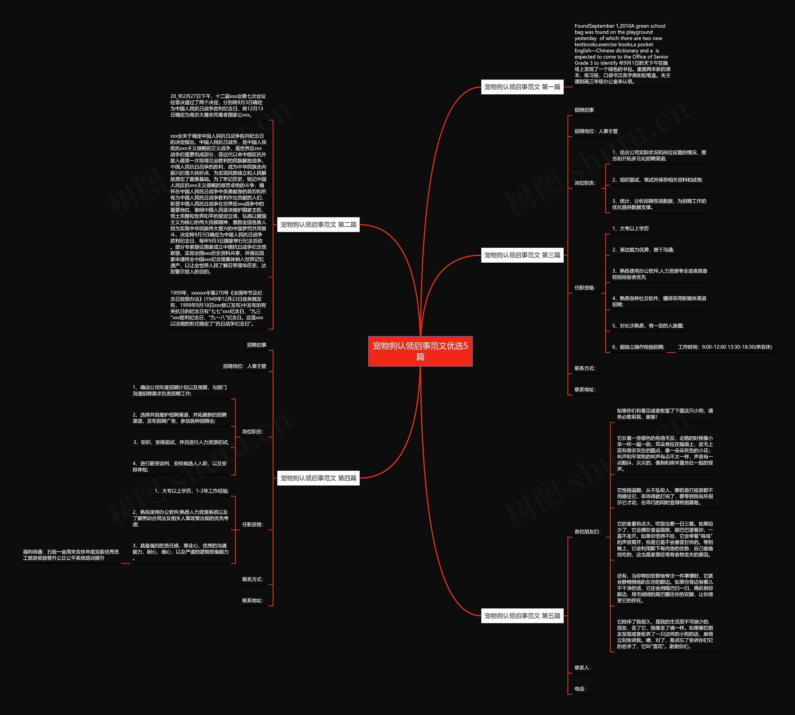 宠物狗认领启事范文优选5篇思维导图
