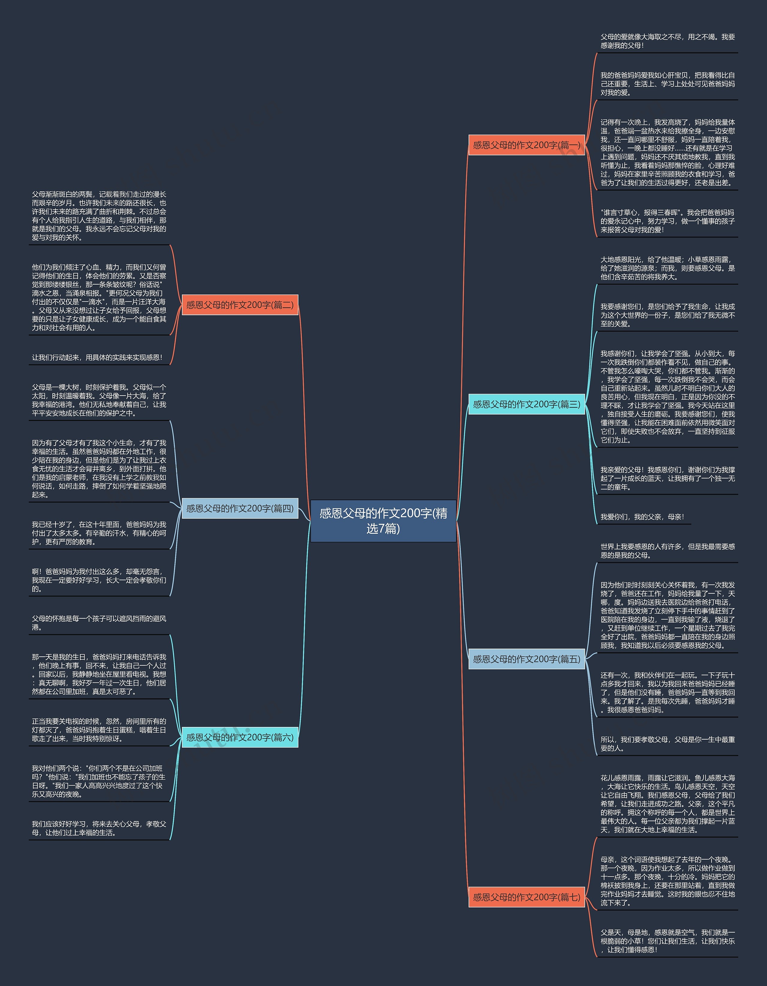 感恩父母的作文200字(精选7篇)思维导图
