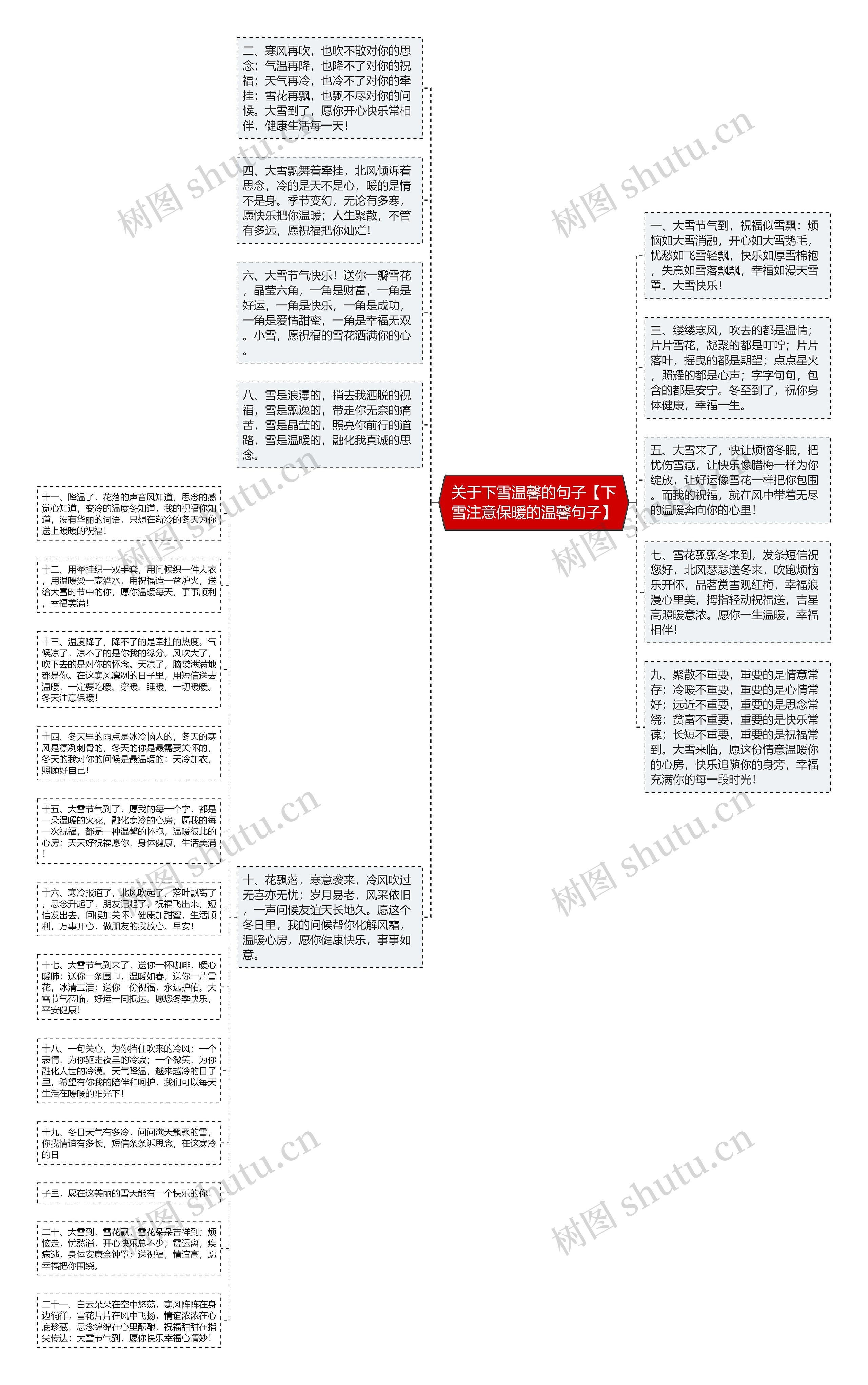 关于下雪温馨的句子【下雪注意保暖的温馨句子】思维导图