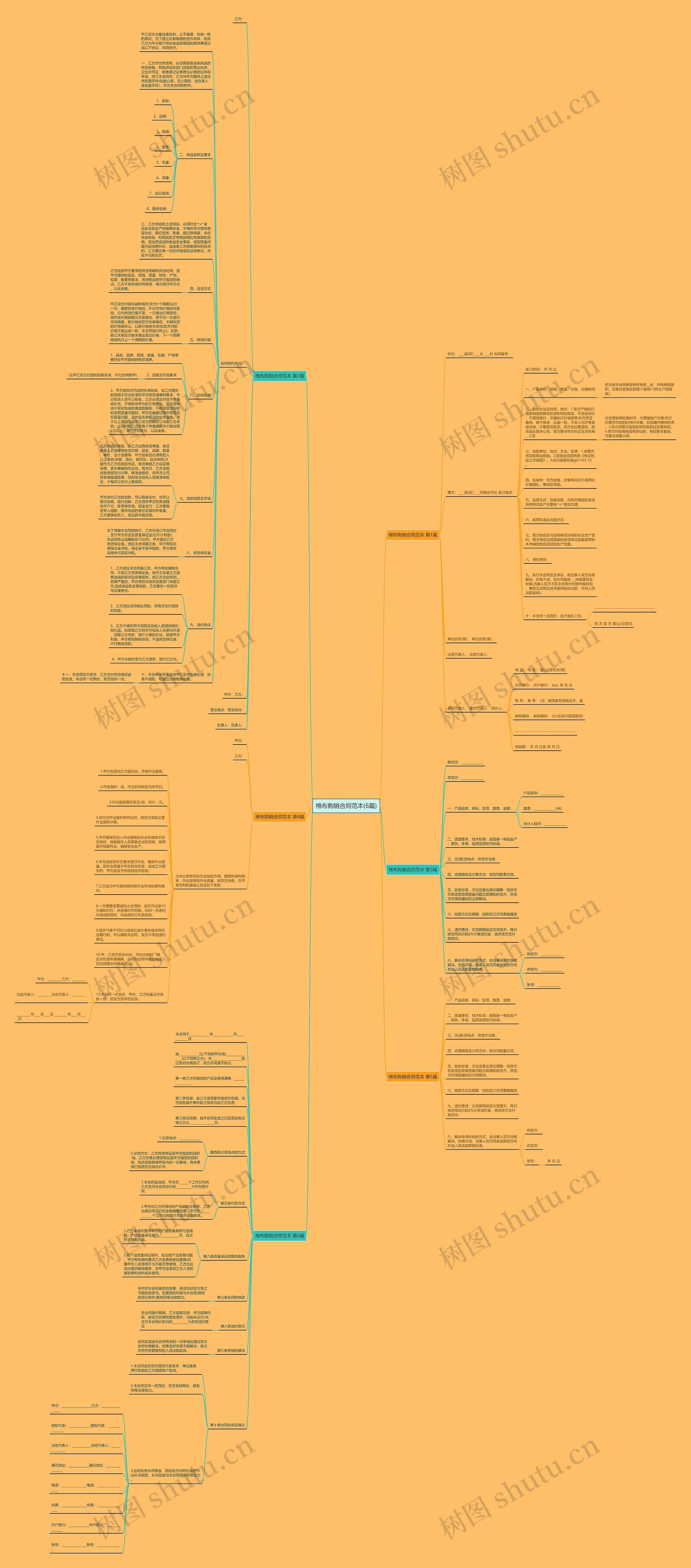 棉布购销合同范本(6篇)思维导图