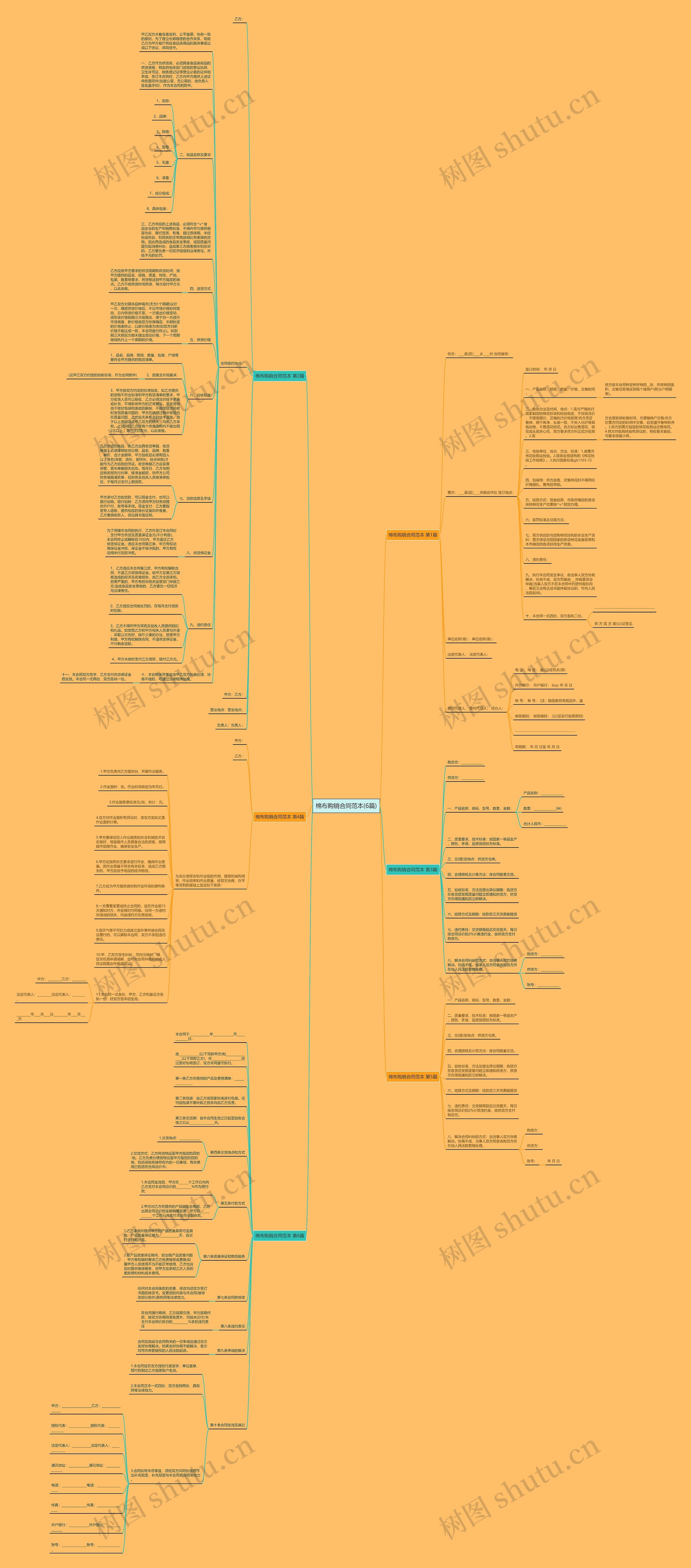 棉布购销合同范本(6篇) 棉布购销合同范本(6篇)