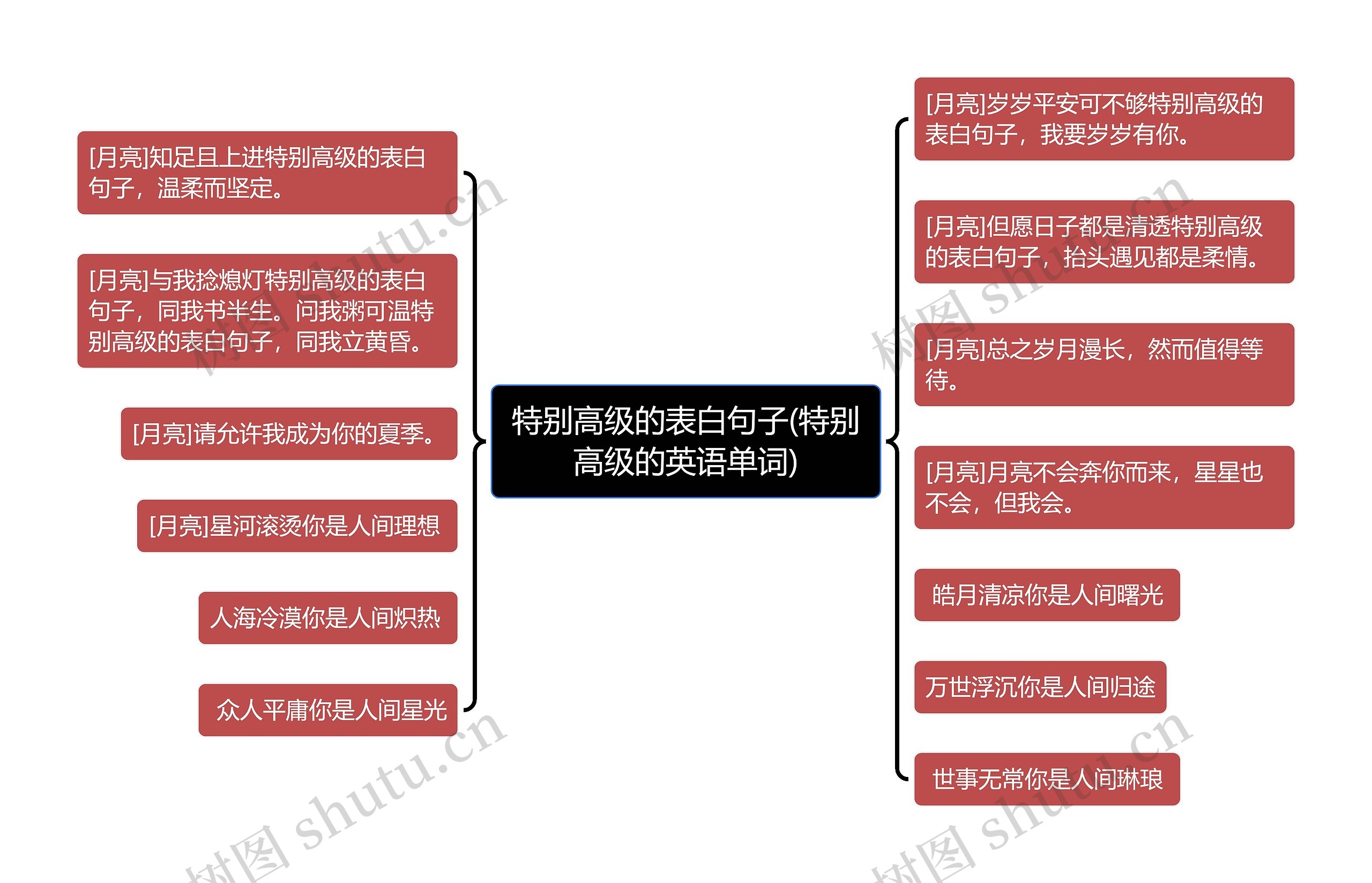 特别高级的表白句子(特别高级的英语单词)