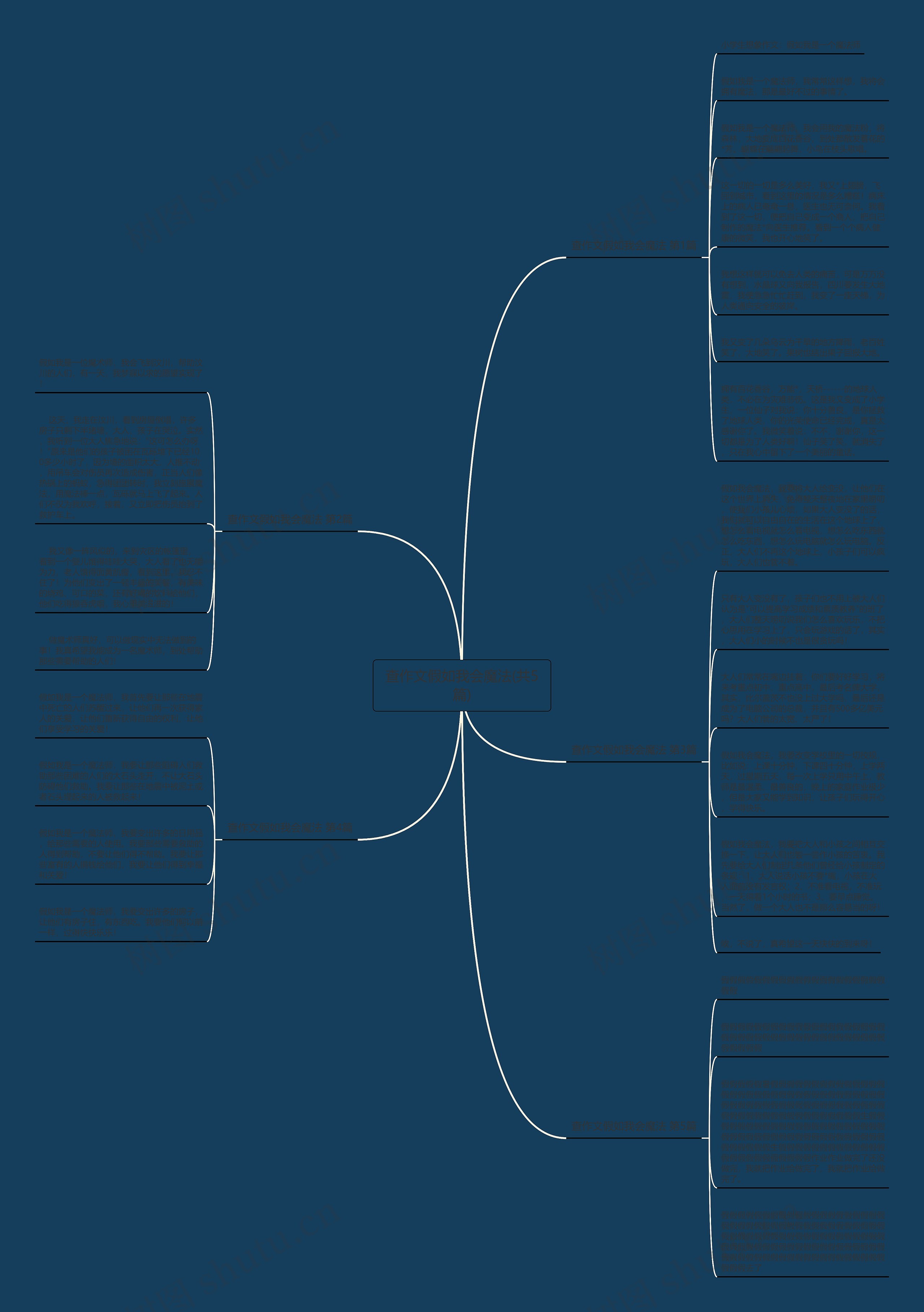 查作文假如我会魔法(共5篇) 查作文假如我会魔法(共5篇)