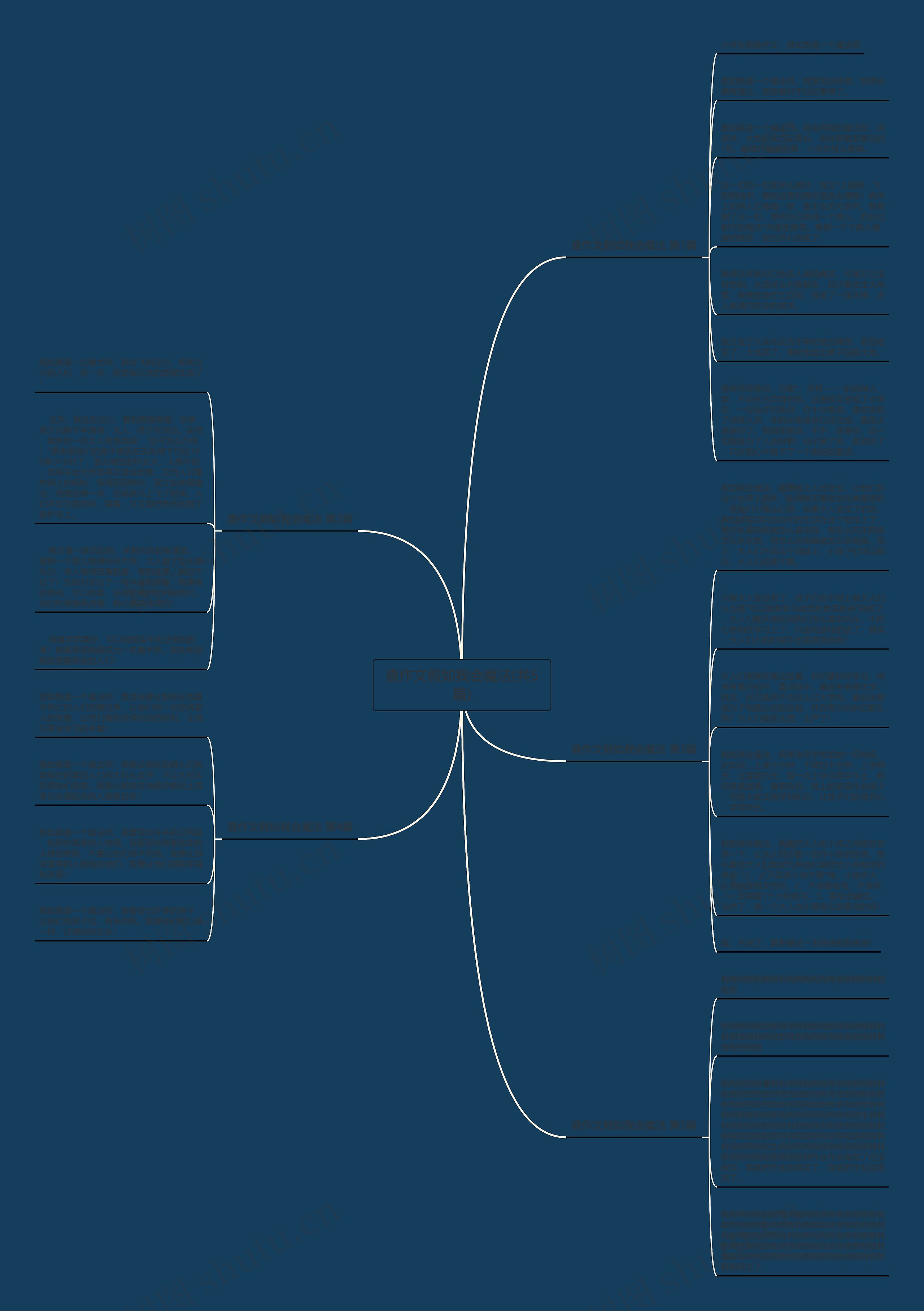 查作文假如我会魔法(共5篇)思维导图