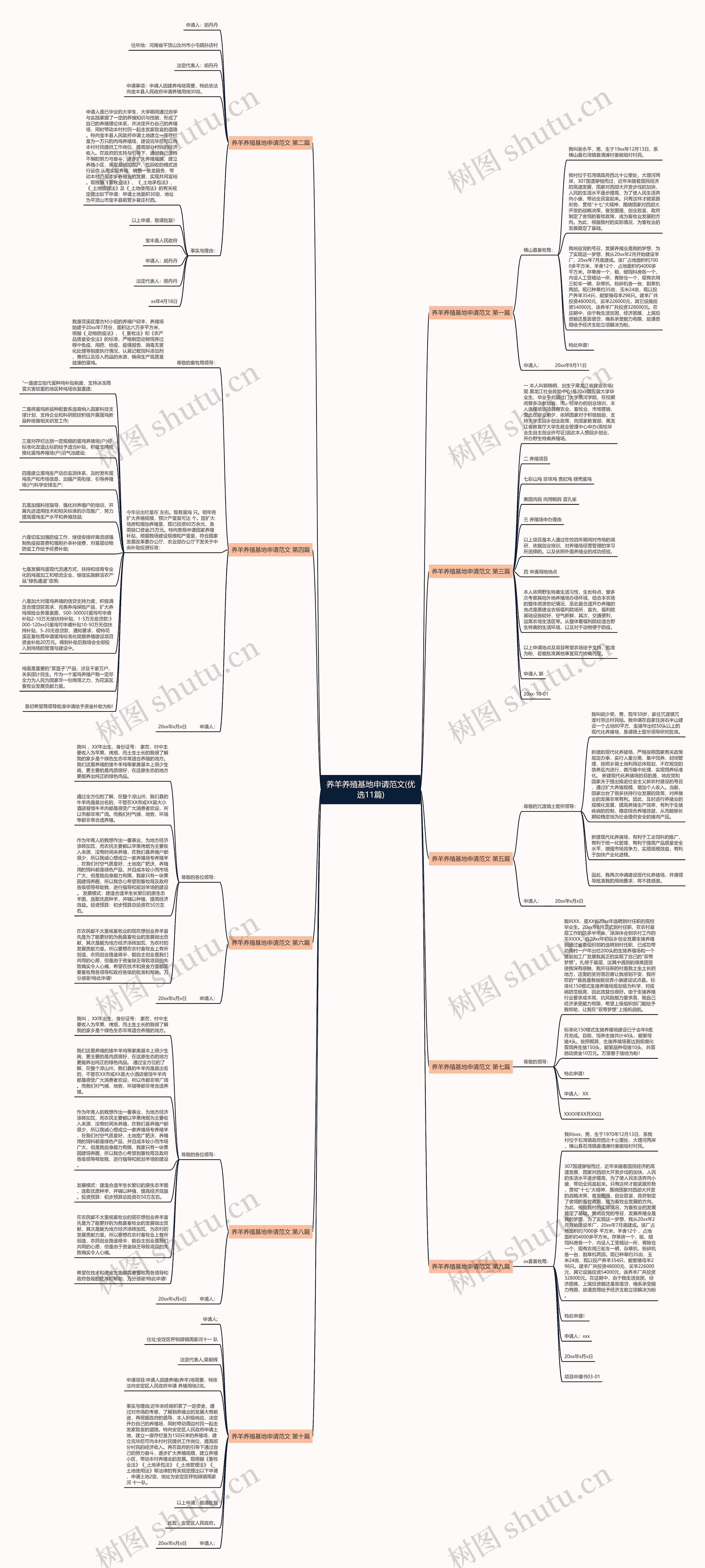 养羊养殖基地申请范文(优选11篇)思维导图