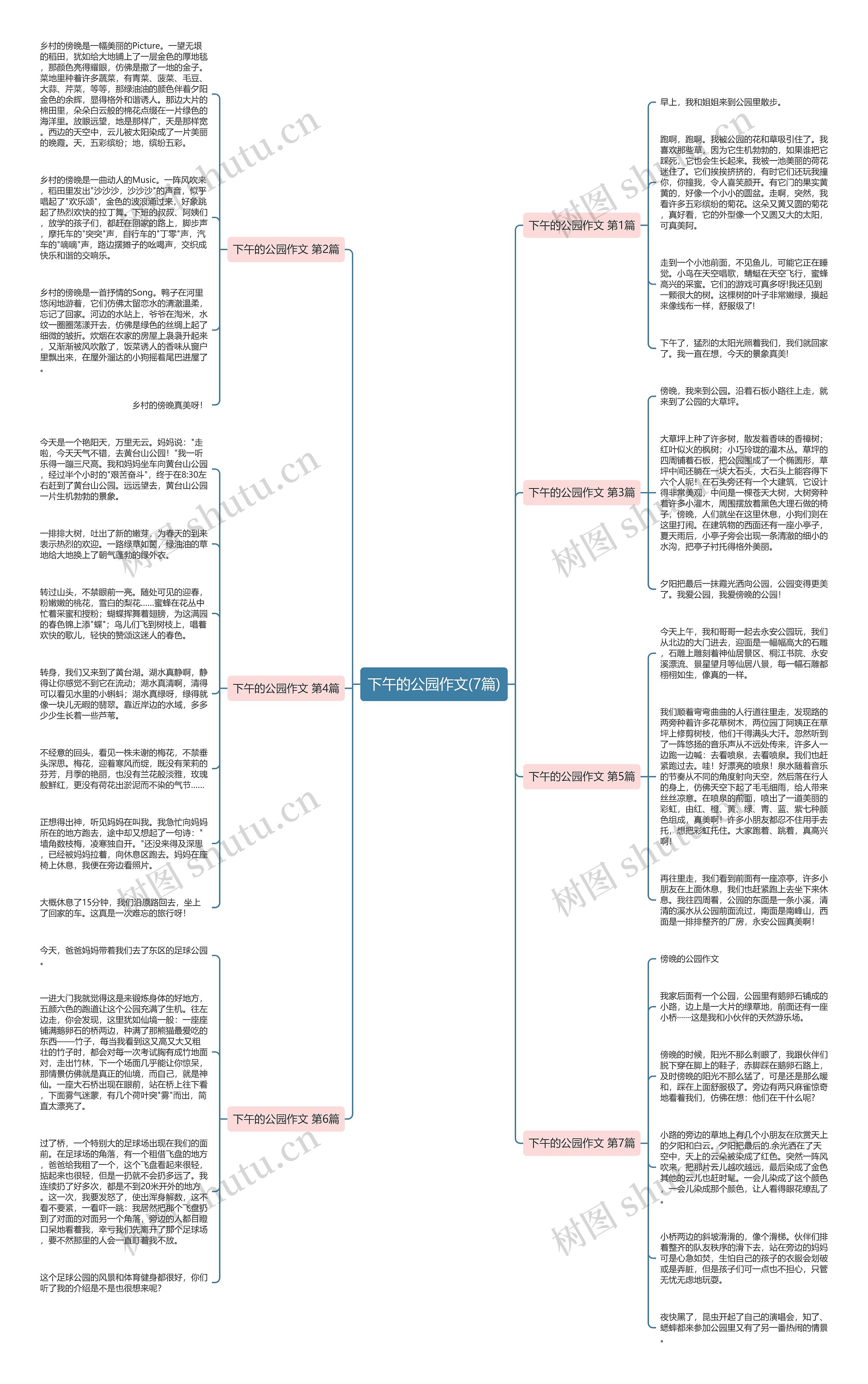 下午的公园作文(7篇)思维导图