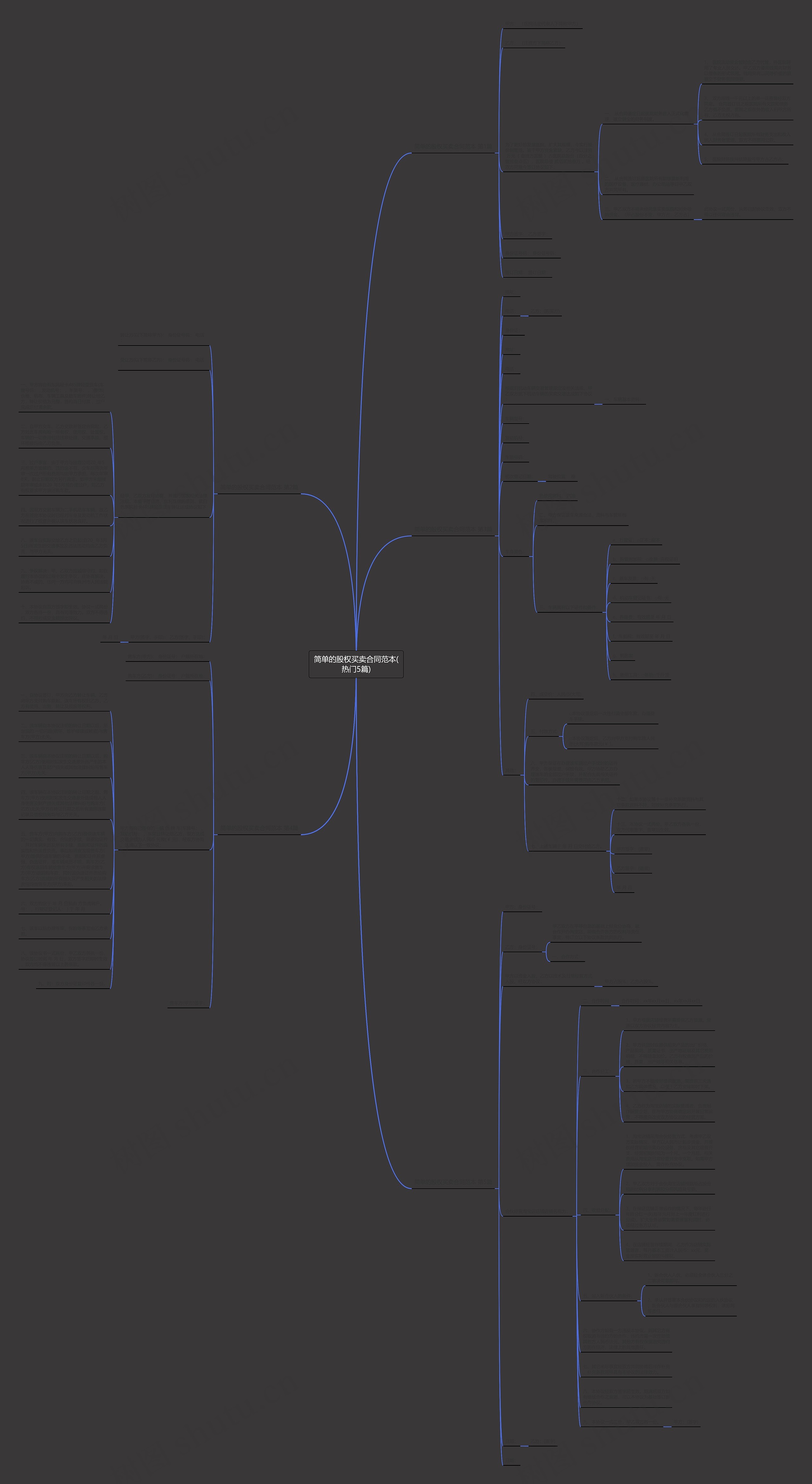 简单的股权买卖合同范本(热门5篇)思维导图