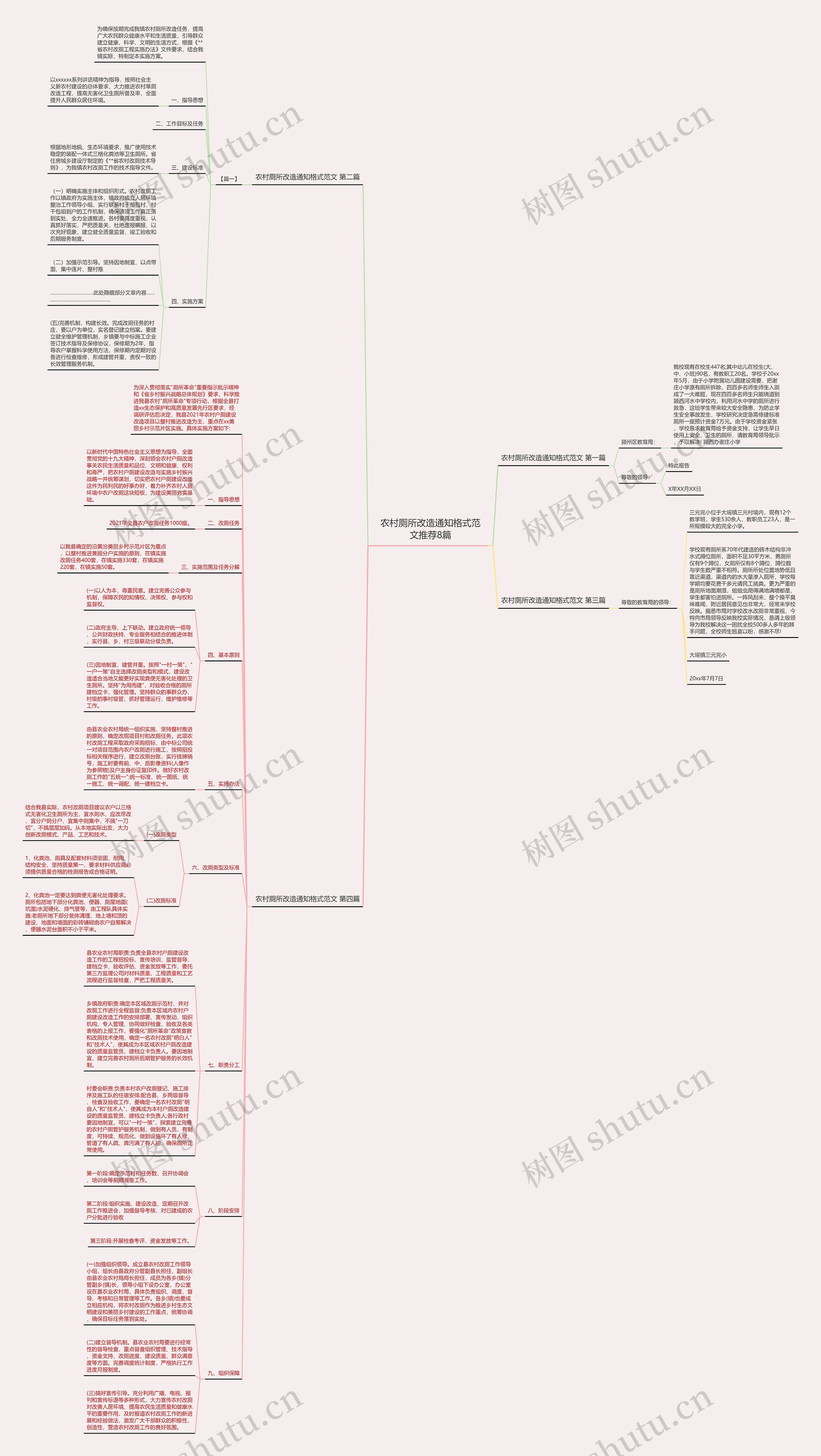 农村厕所改造通知格式范文推荐8篇思维导图