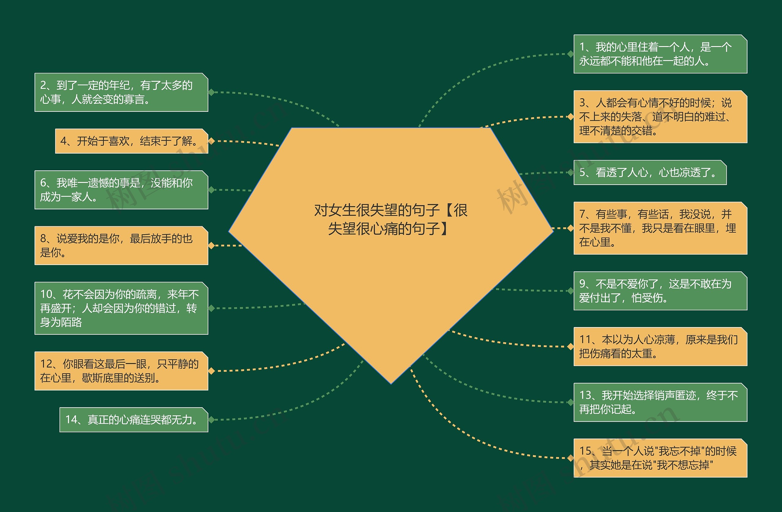 对女生很失望的句子【很失望很心痛的句子】思维导图