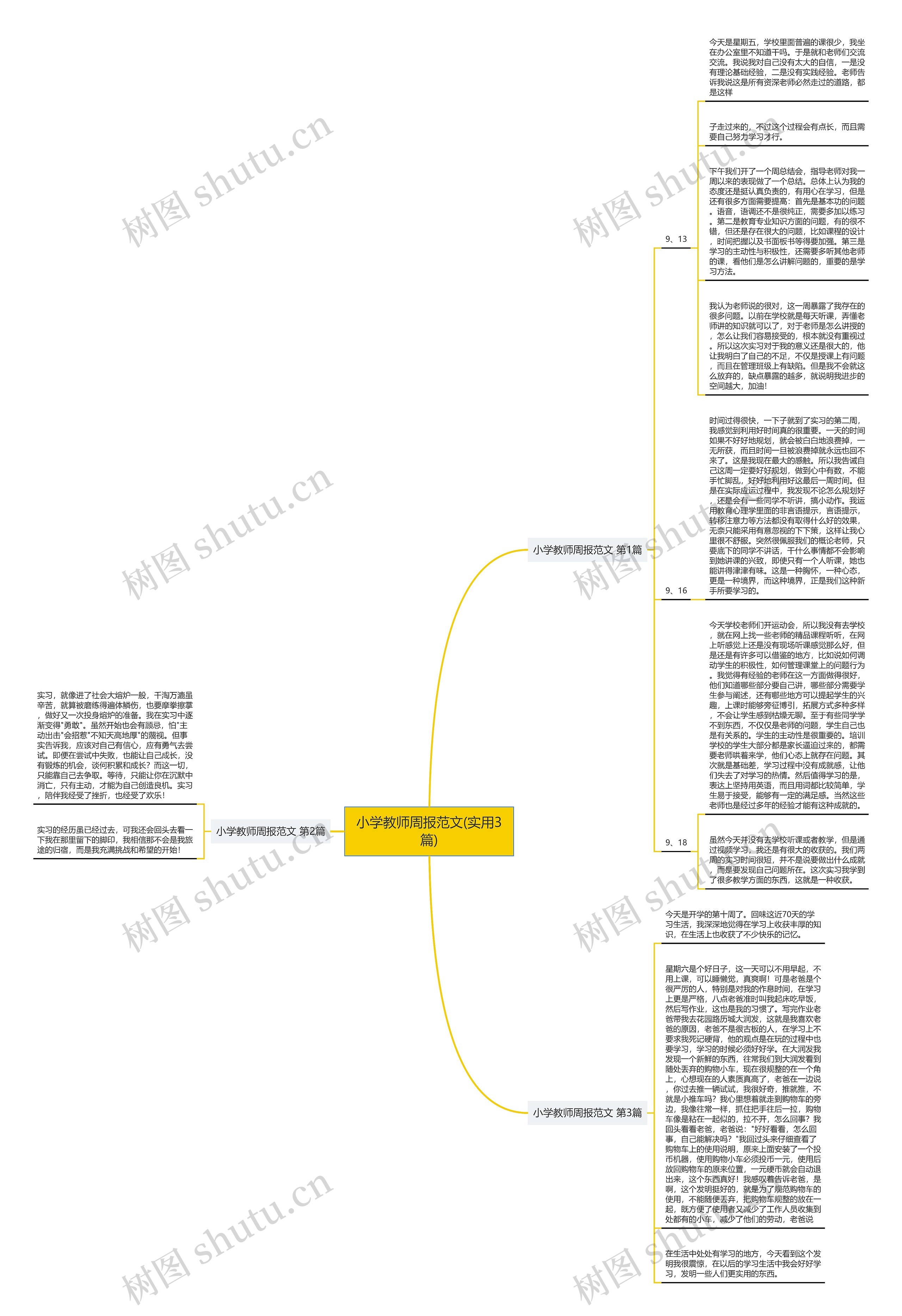 小学教师周报范文(实用3篇)思维导图