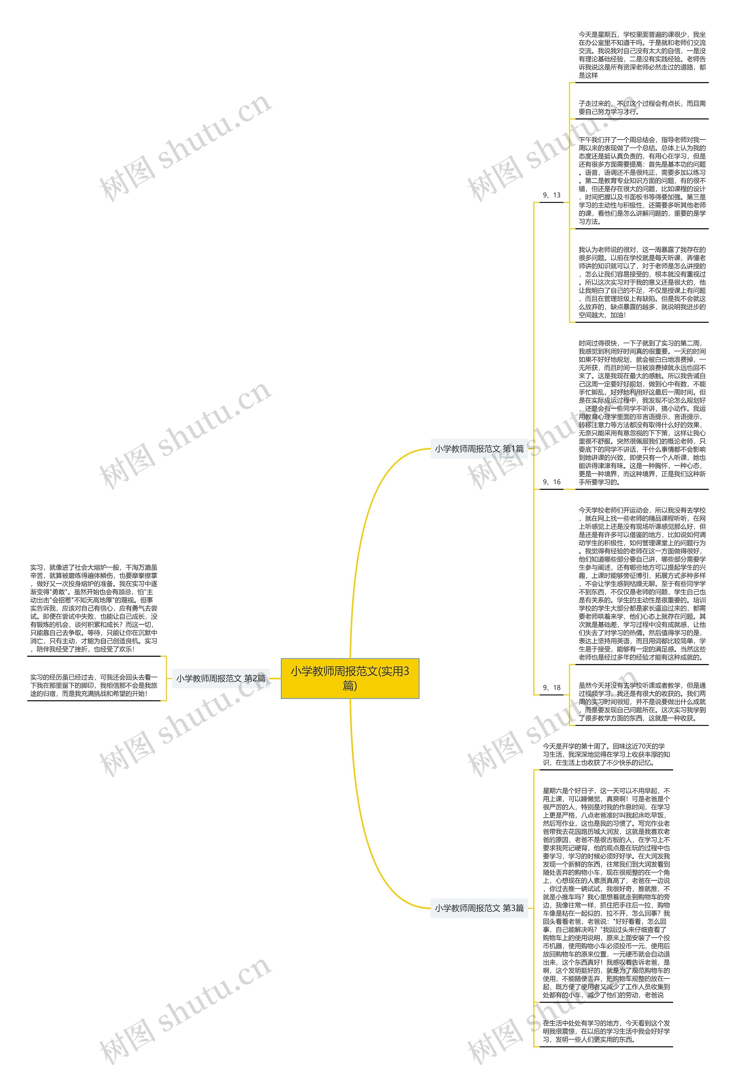 小学教师周报范文(实用3篇) 小学教师周报范文(实用3篇)