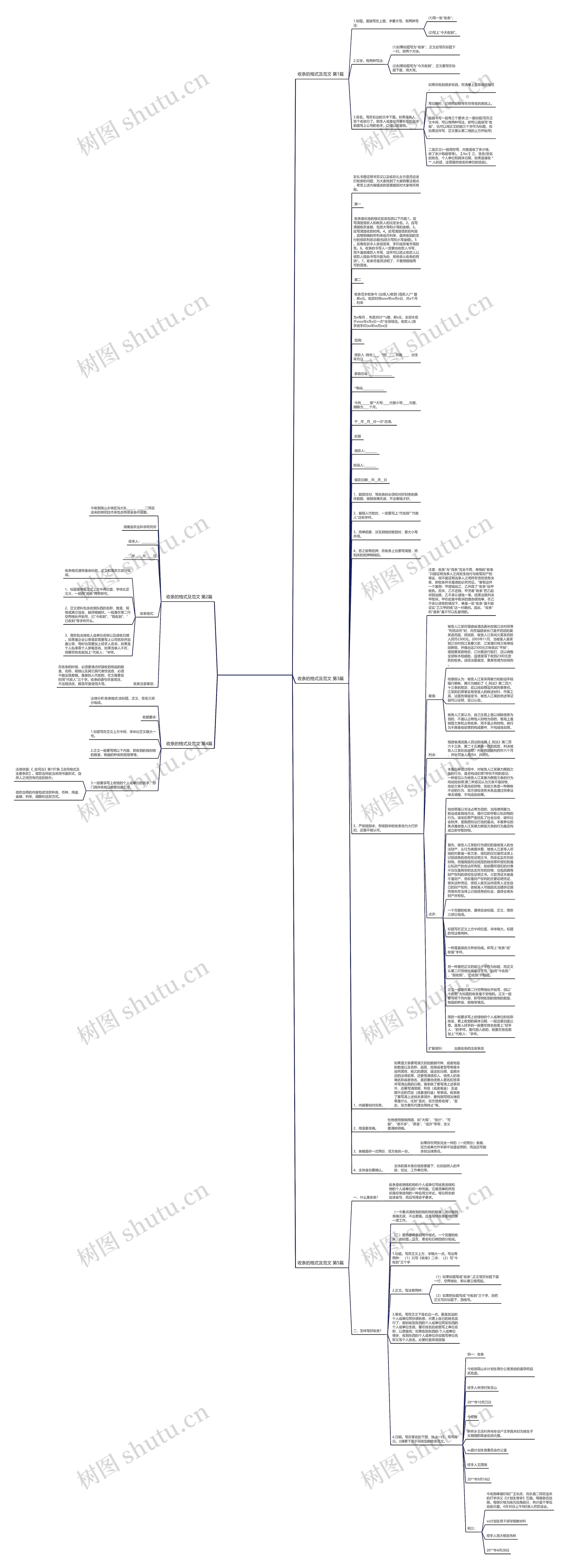 收条的格式及范文(共5篇)思维导图
