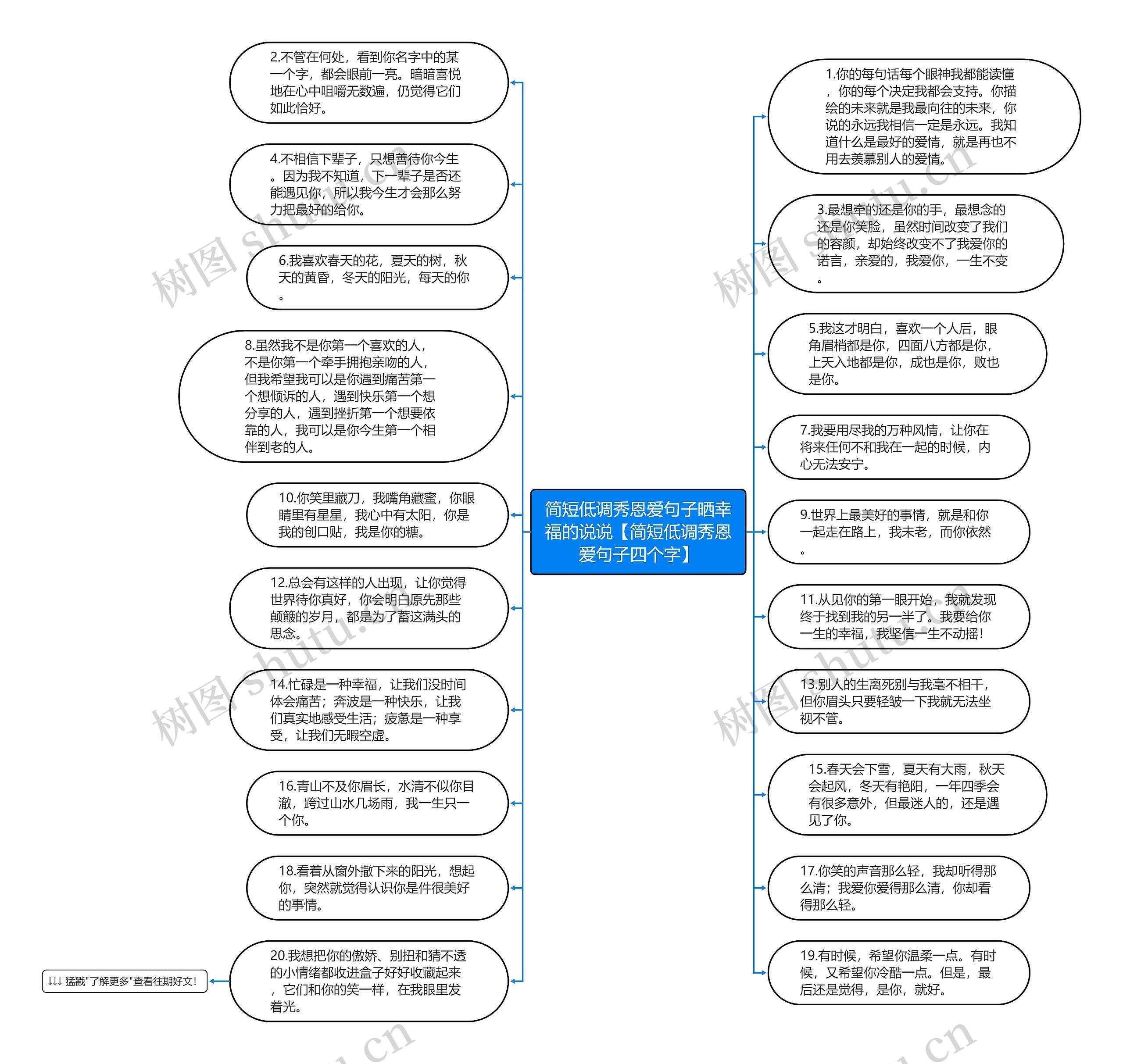 简短低调秀恩爱句子晒幸福的说说【简短低调秀恩爱句子四个字】思维导图高清图 简短低调秀恩爱句子晒幸福的说说【简短低调秀恩爱句子四个字】思维导图