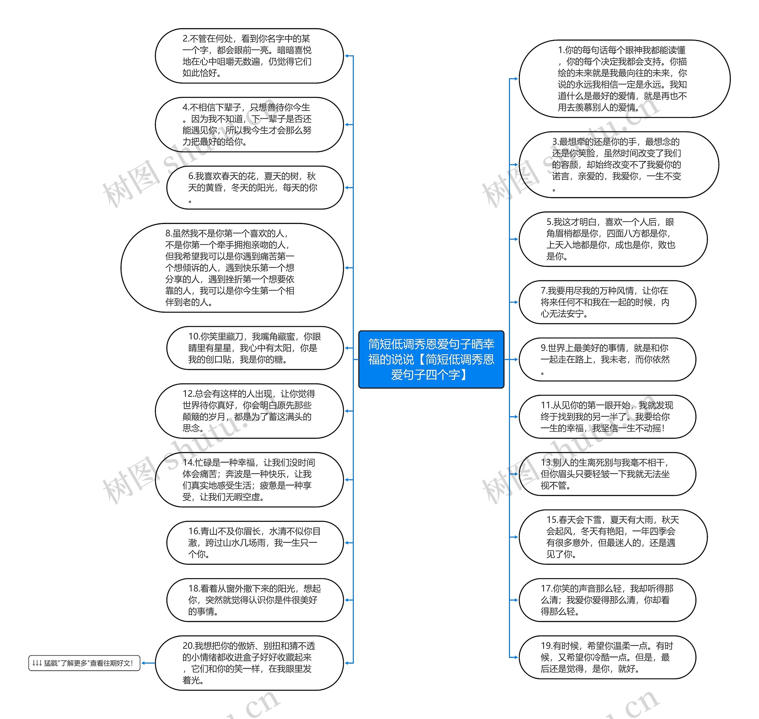 简短低调秀恩爱句子晒幸福的说说【简短低调秀恩爱句子四个字】思维导图