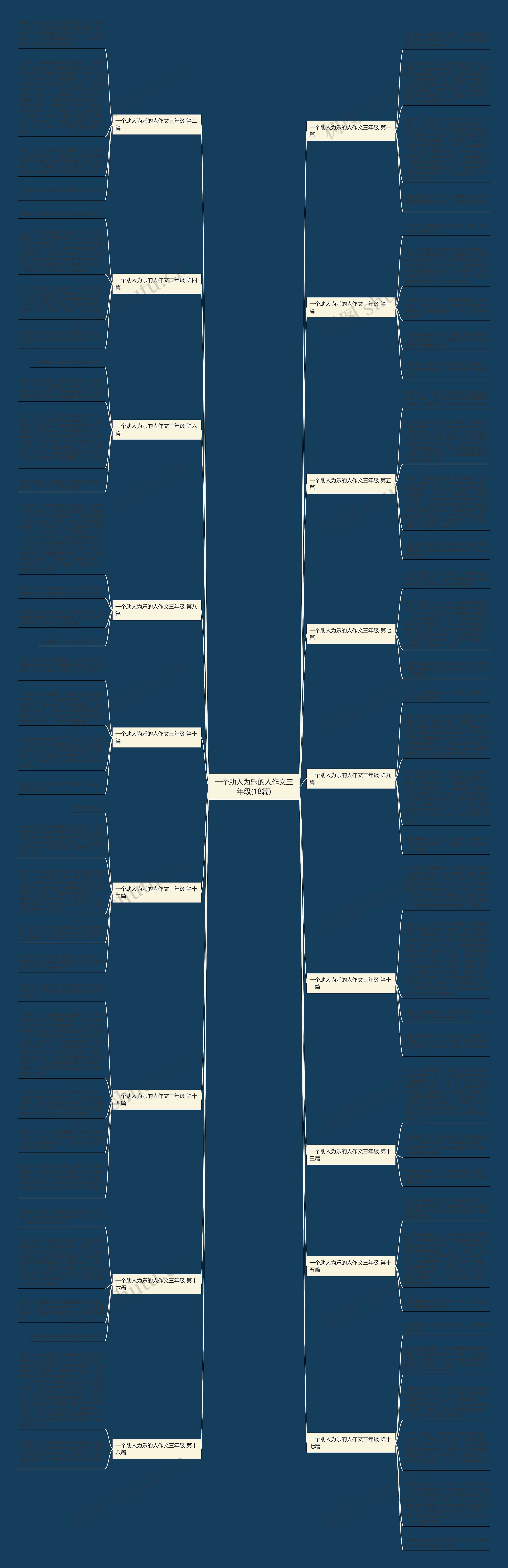 一个助人为乐的人作文三年级(18篇)思维导图