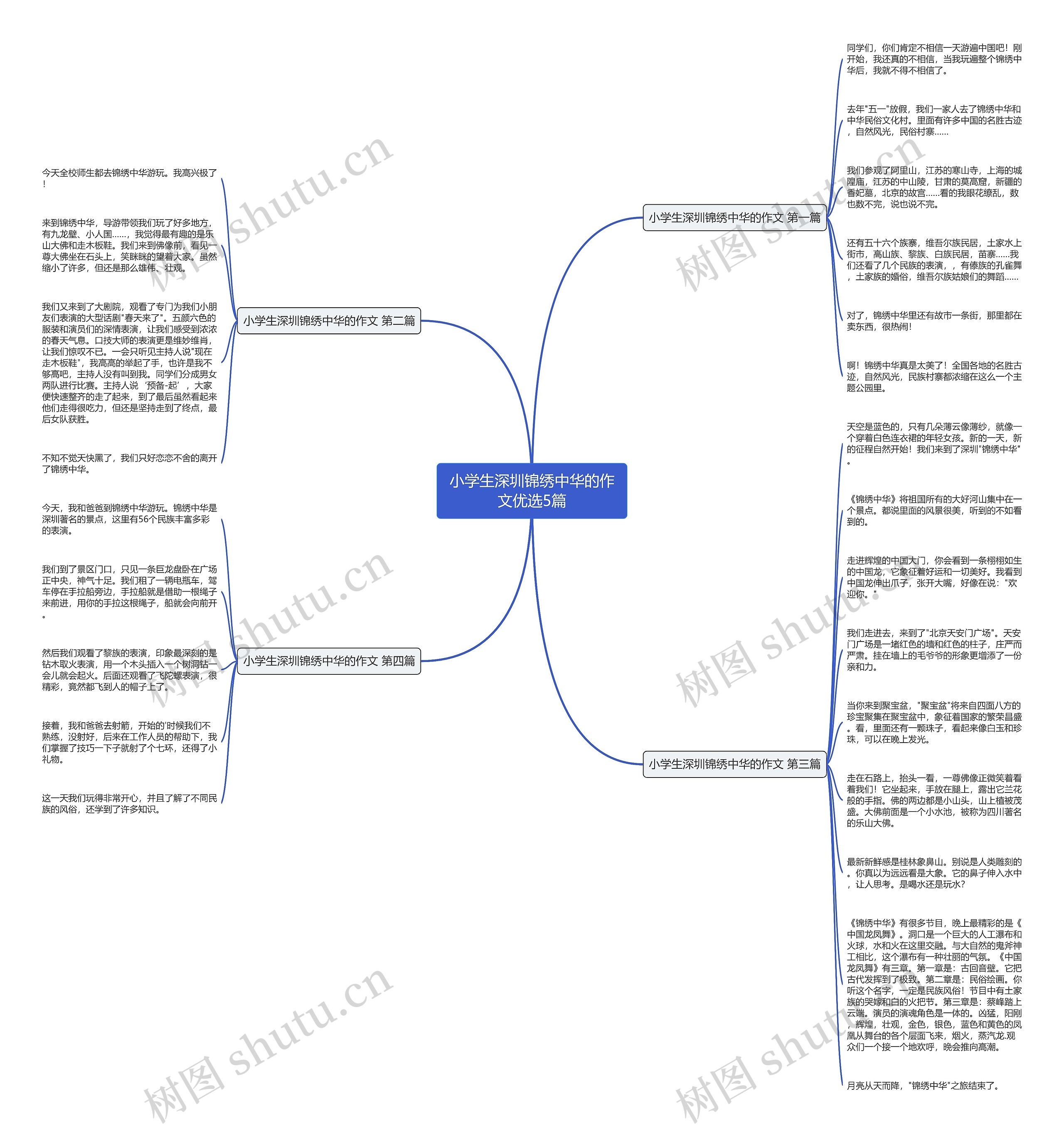 小学生深圳锦绣中华的作文优选5篇思维导图