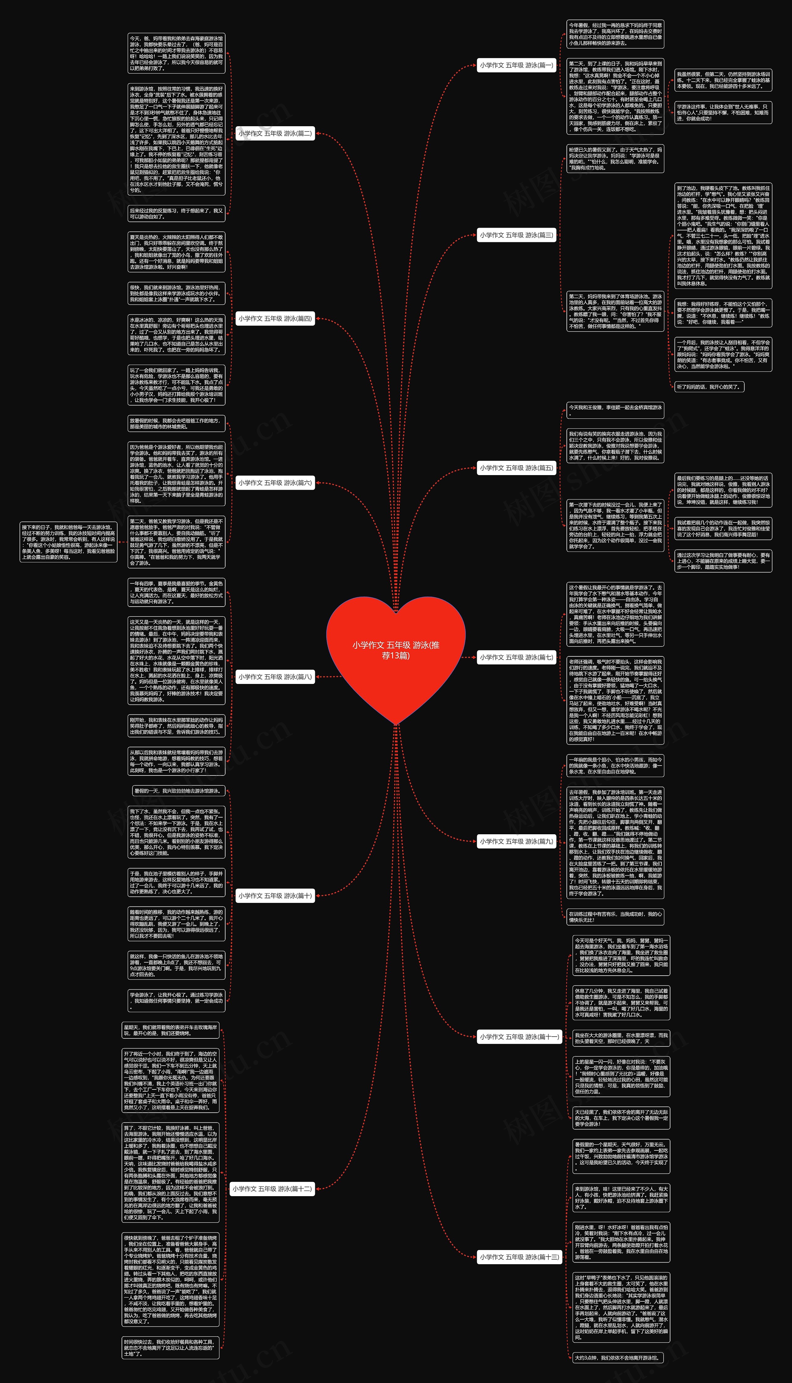 小学作文 五年级 游泳(推荐13篇)思维导图