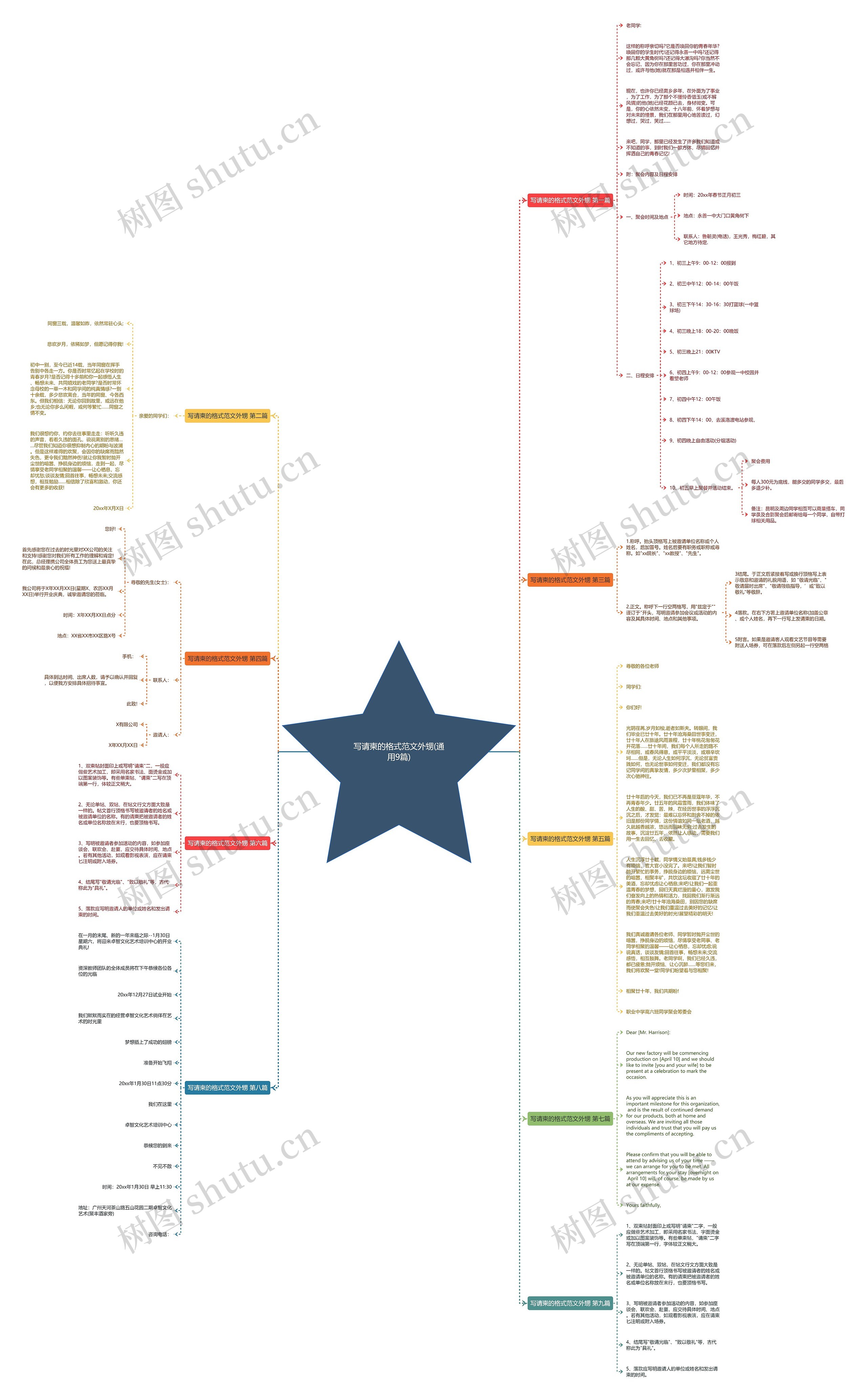 写请柬的格式范文外甥(通用9篇)思维导图