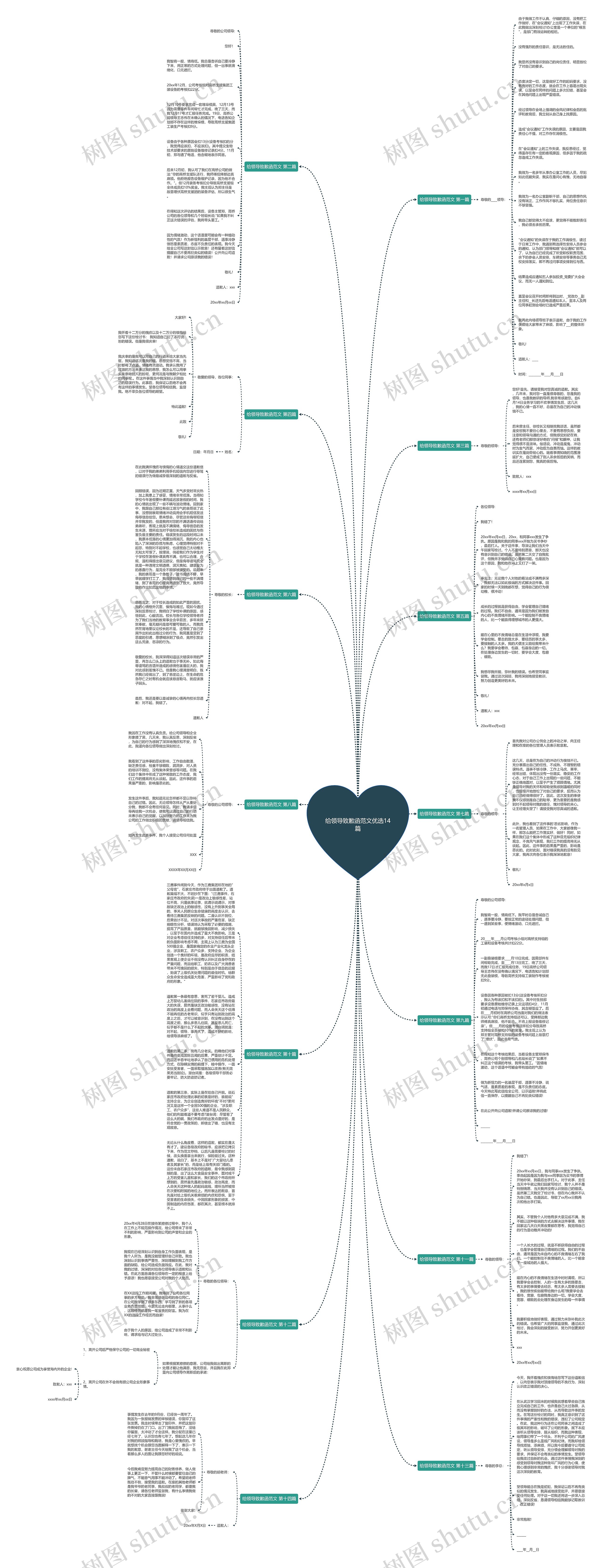 给领导致歉函范文优选14篇思维导图