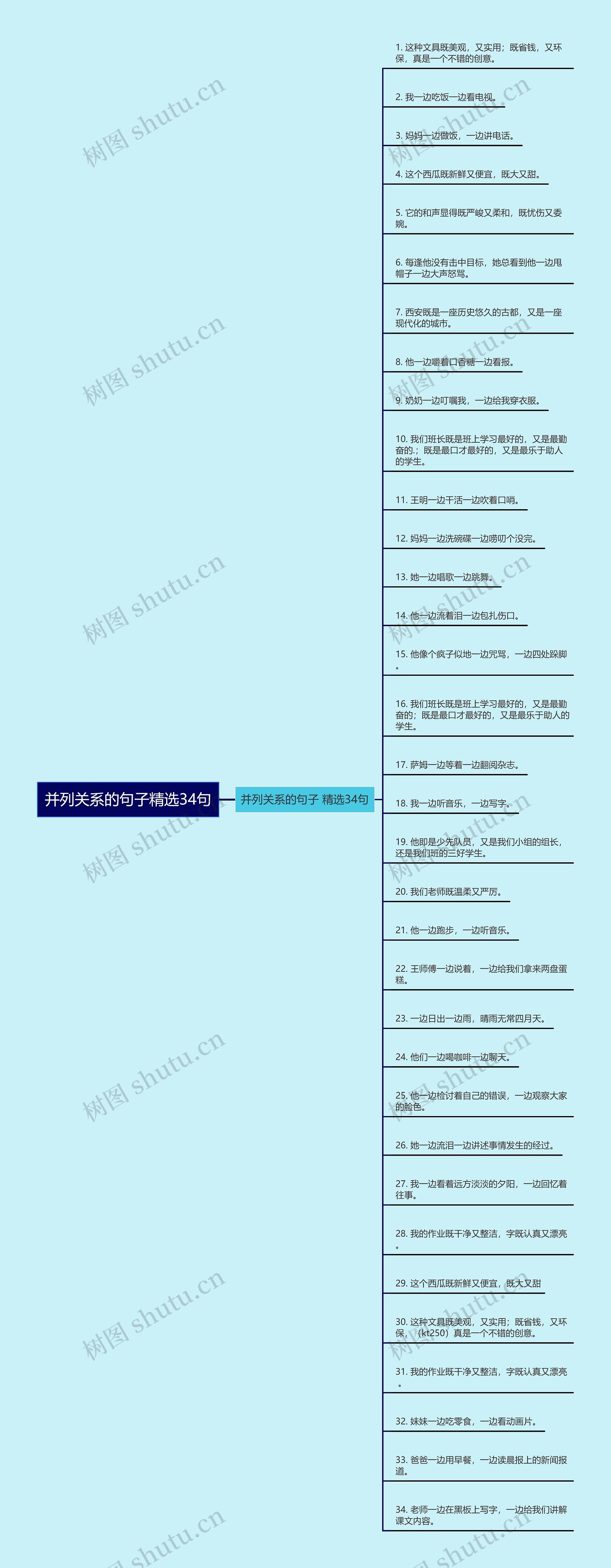 并列关系的句子精选34句思维导图