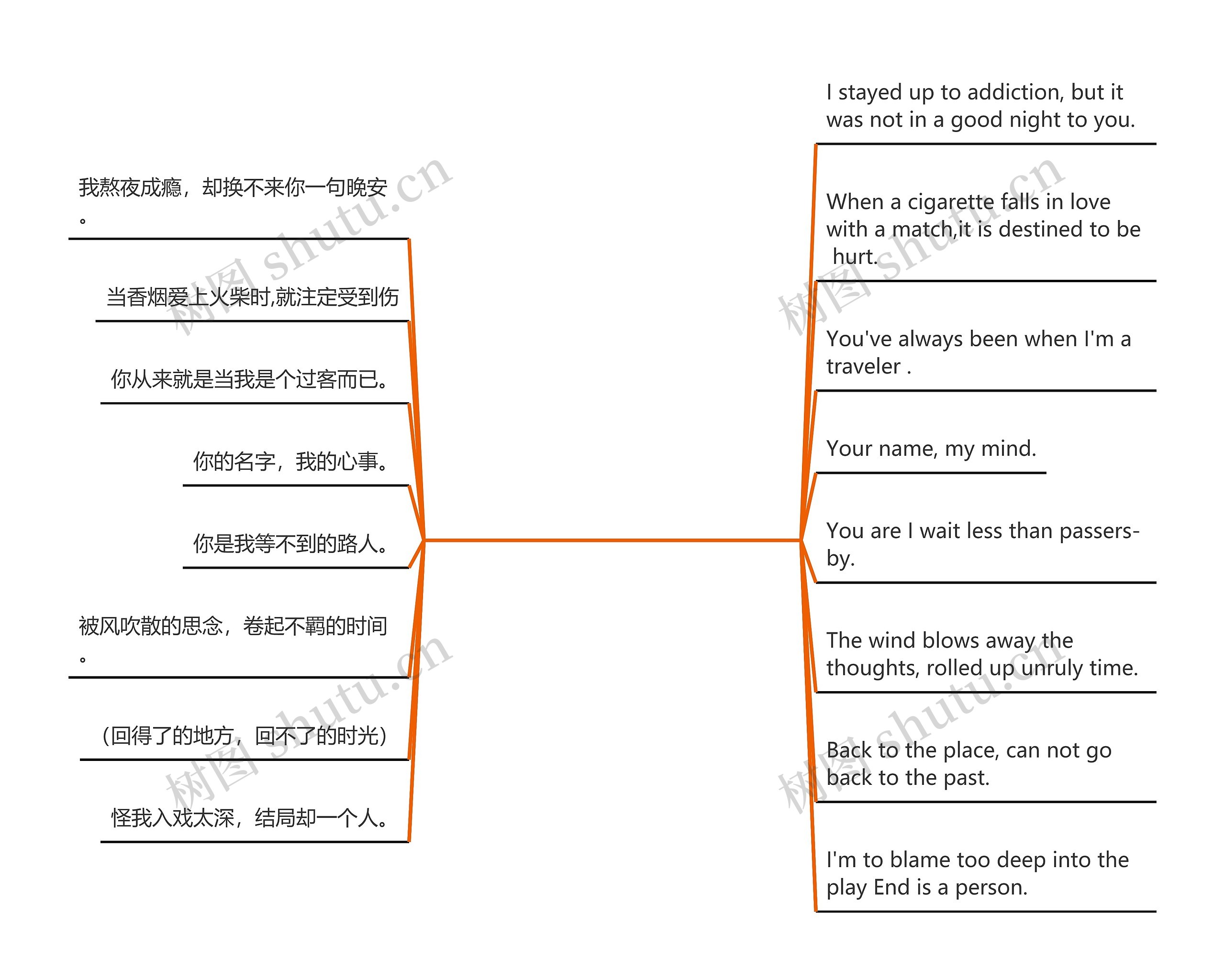 伤感的句子英文短句【爱情的句子唯美短句伤感】思维导图