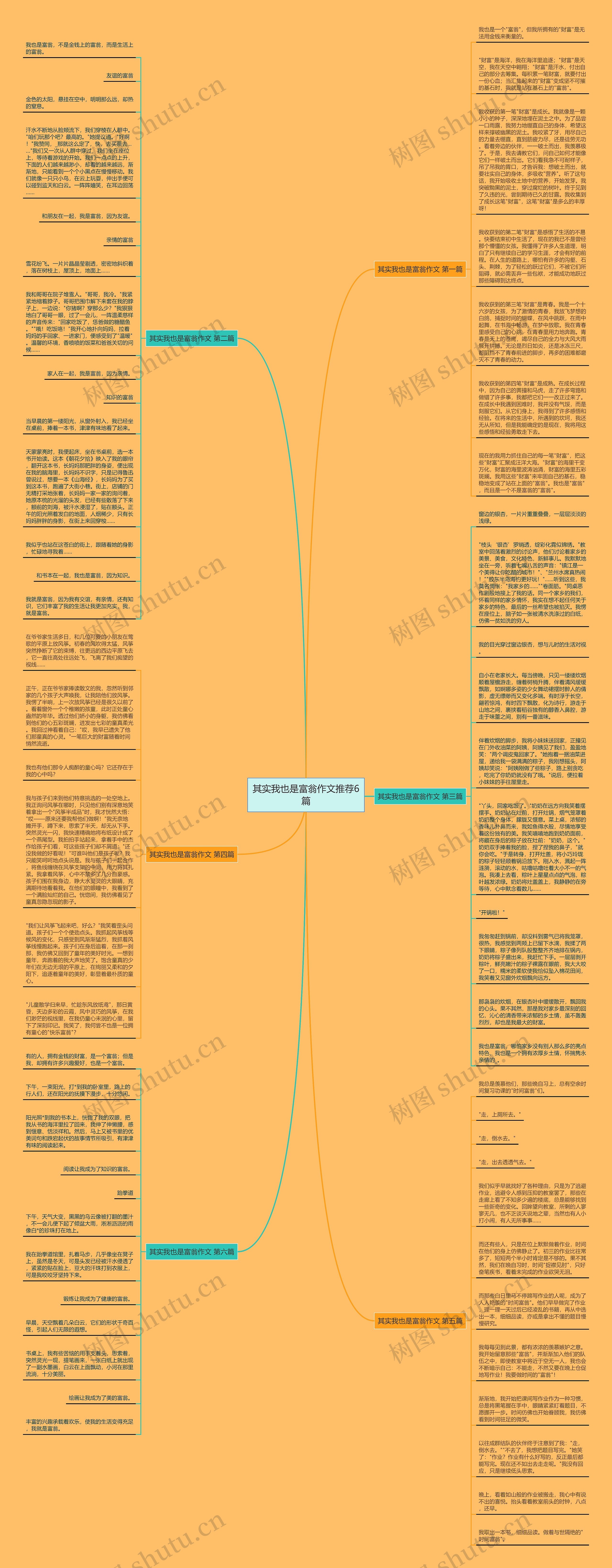 其实我也是富翁作文推荐6篇思维导图