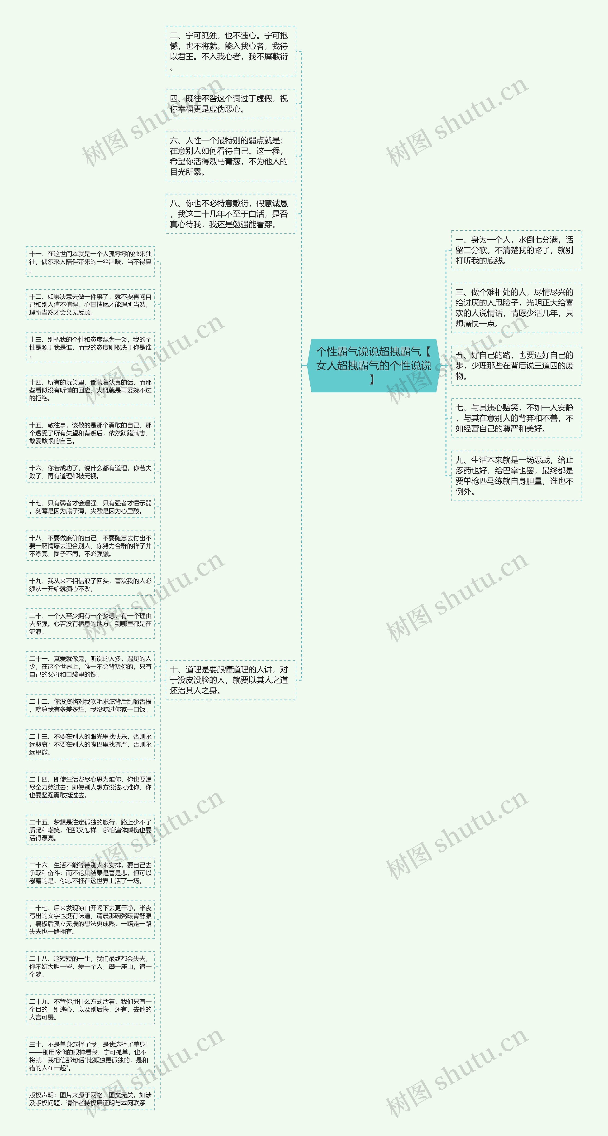 个性霸气说说超拽霸气【女人超拽霸气的个性说说】思维导图