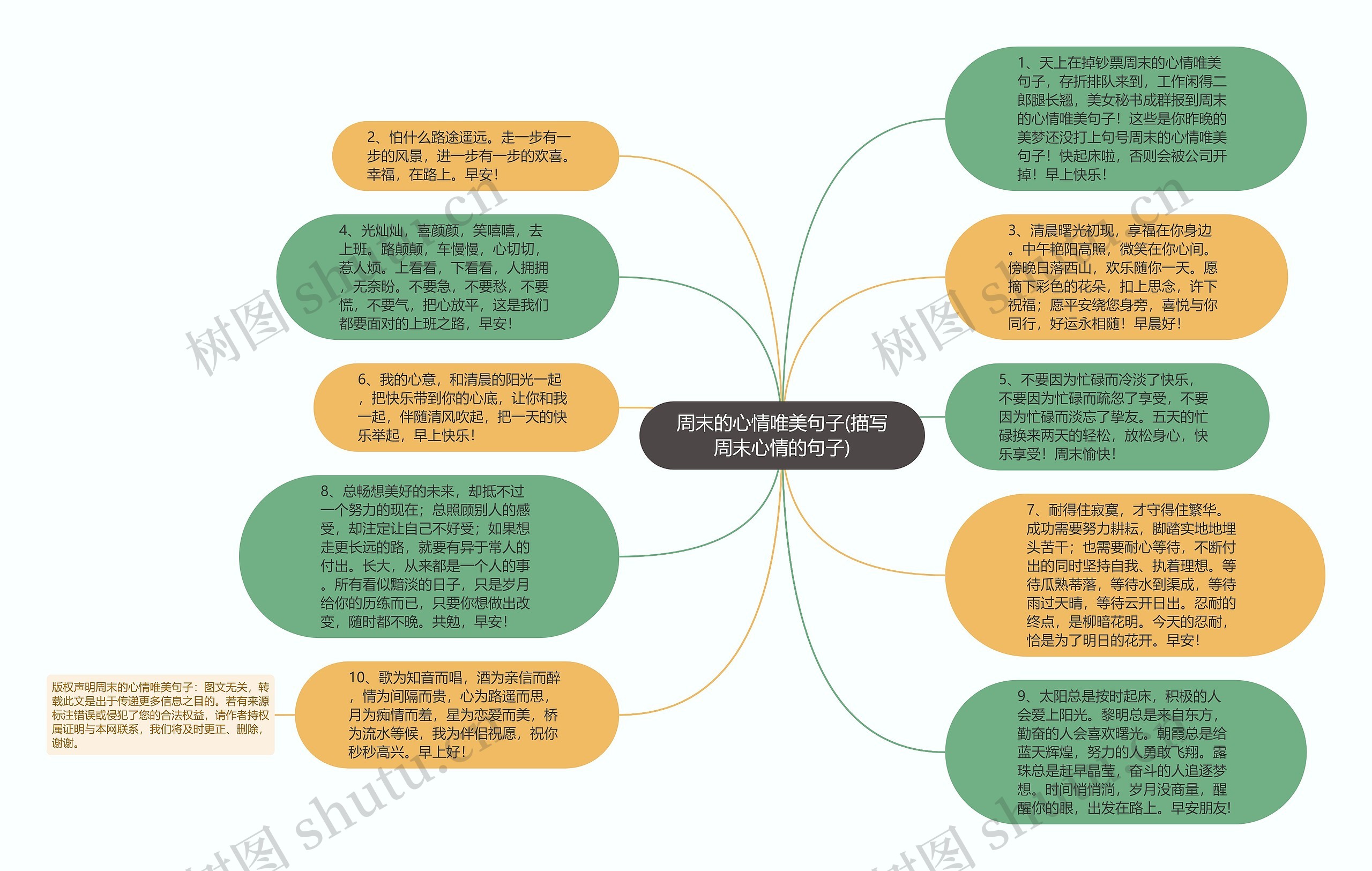 周末的心情唯美句子(描写周末心情的句子)思维导图