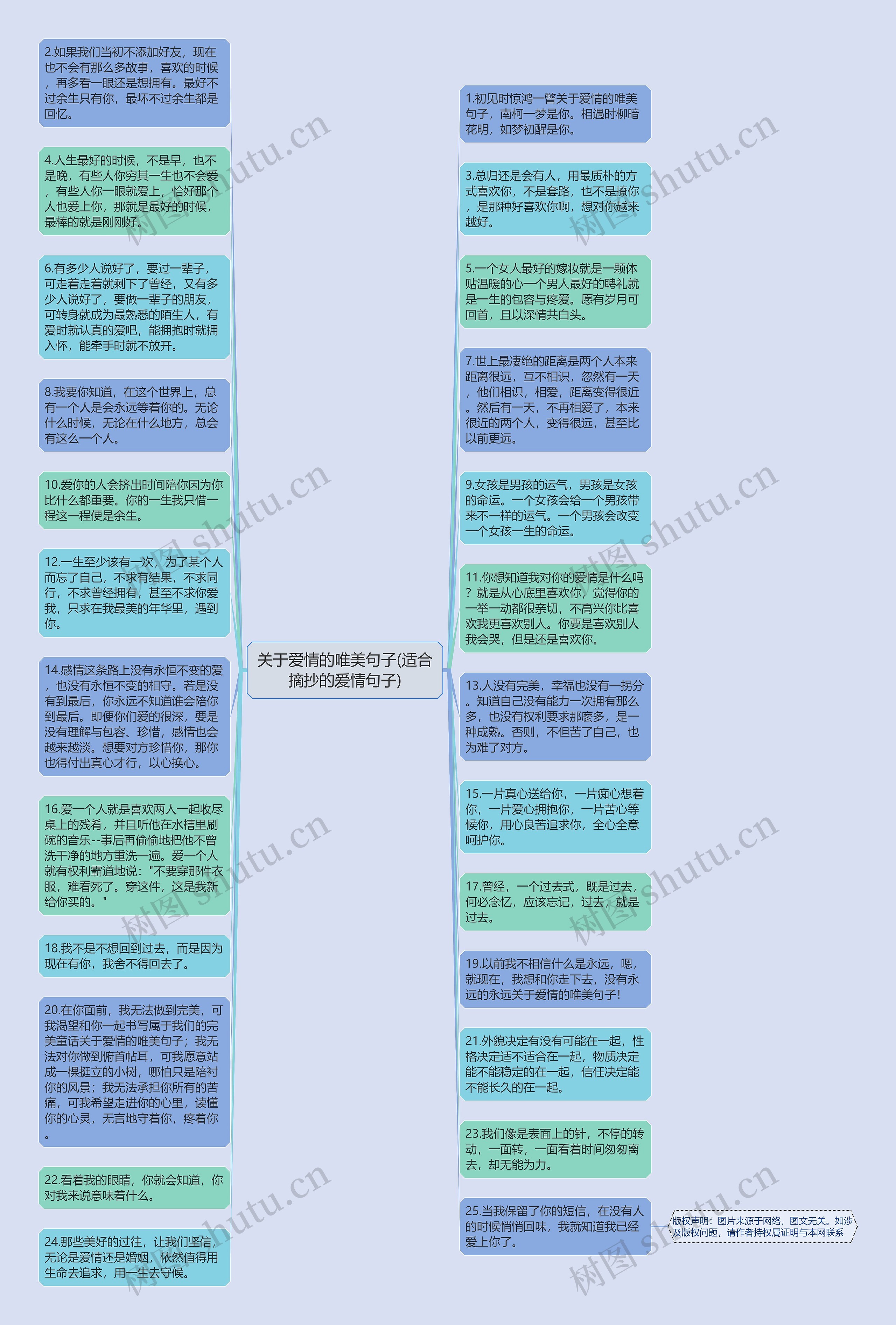 关于爱情的唯美句子(适合摘抄的爱情句子)思维导图