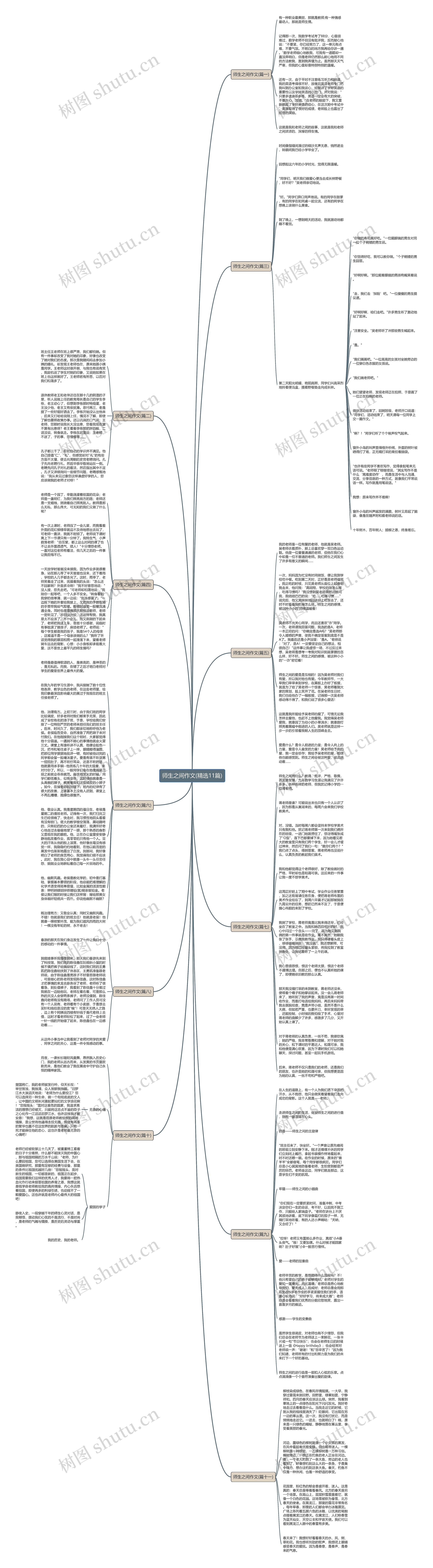 师生之间作文(精选11篇)思维导图