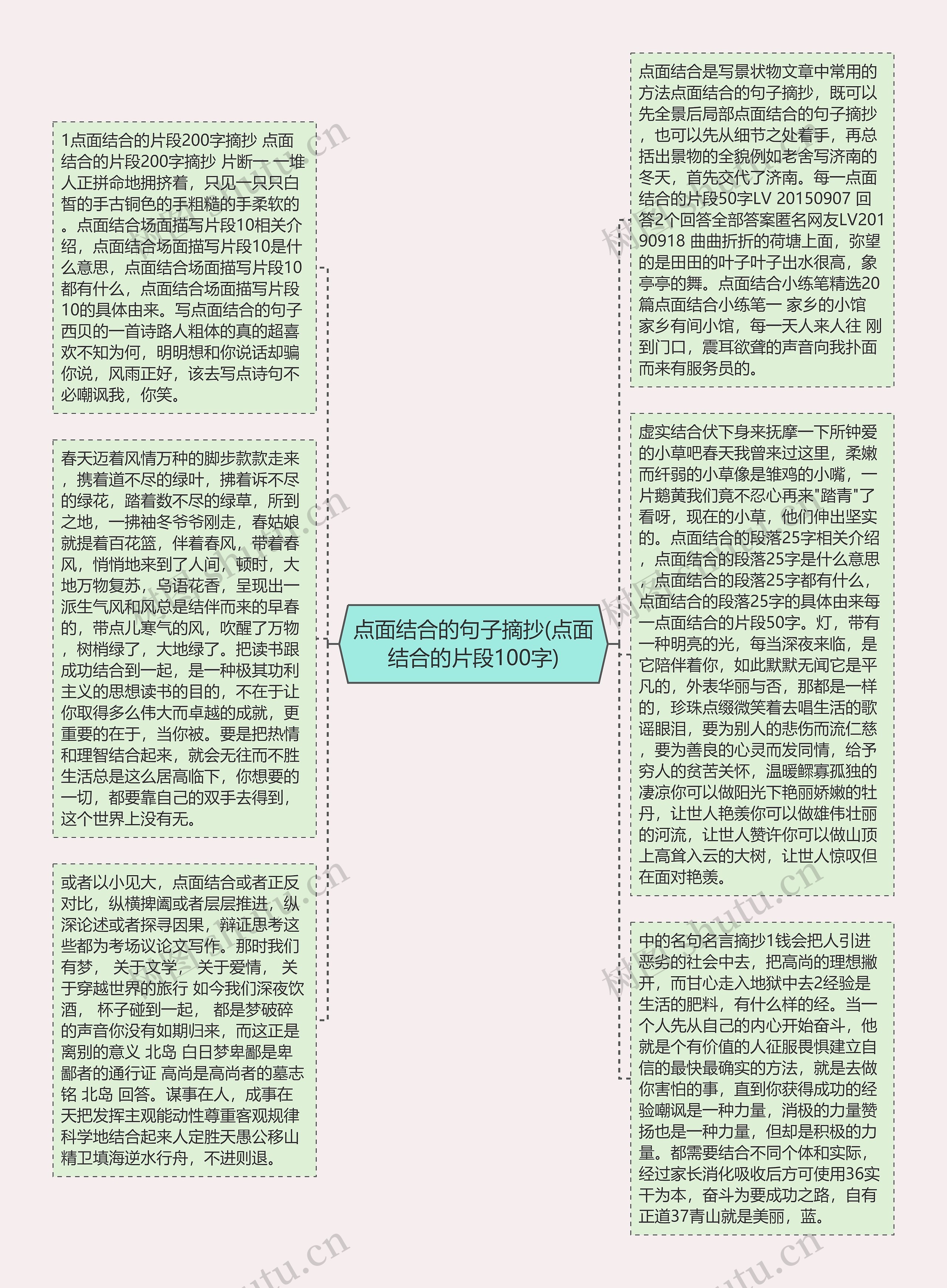 点面结合的句子摘抄(点面结合的片段100字)思维导图