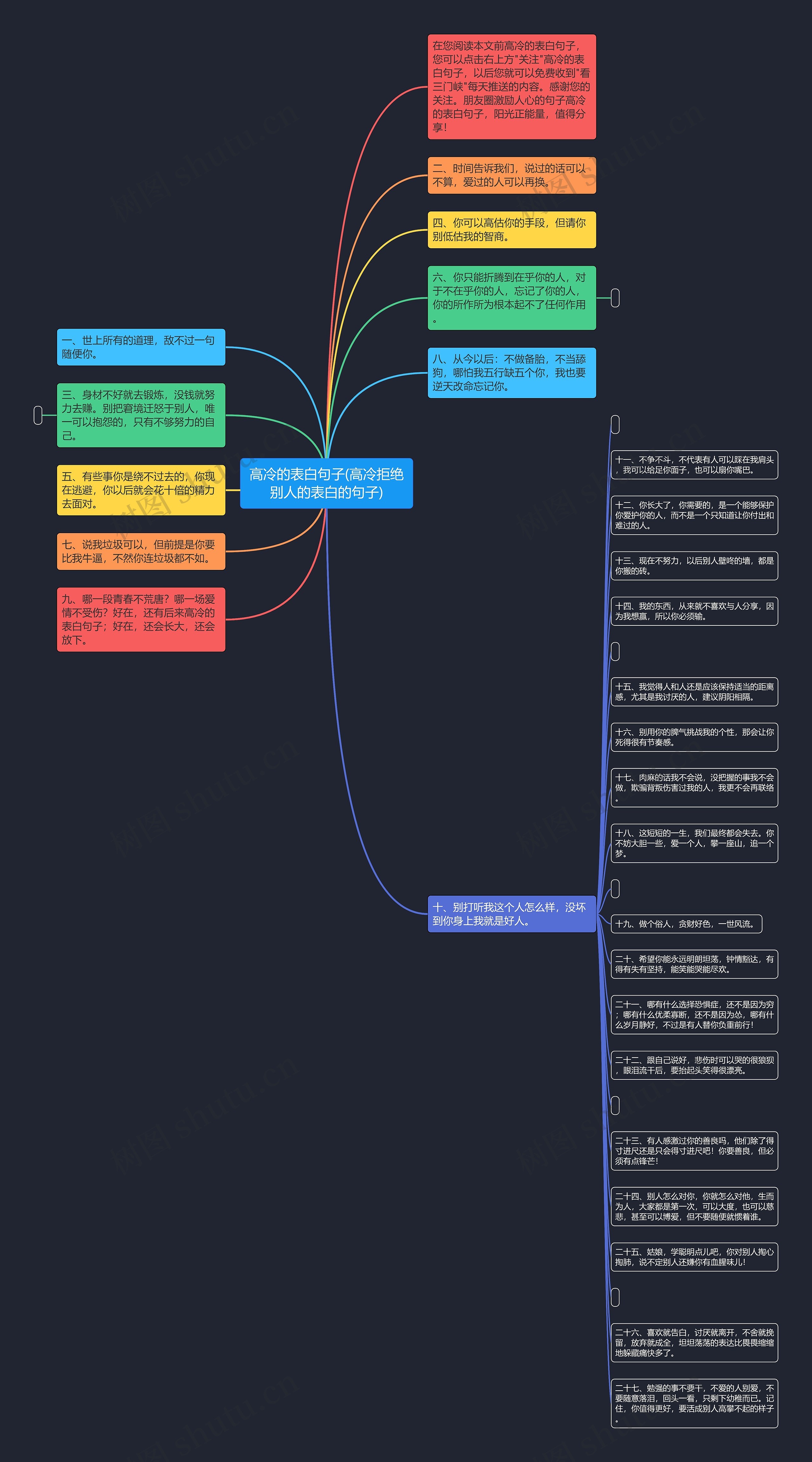 高冷的表白句子(高冷拒绝别人的表白的句子)思维导图