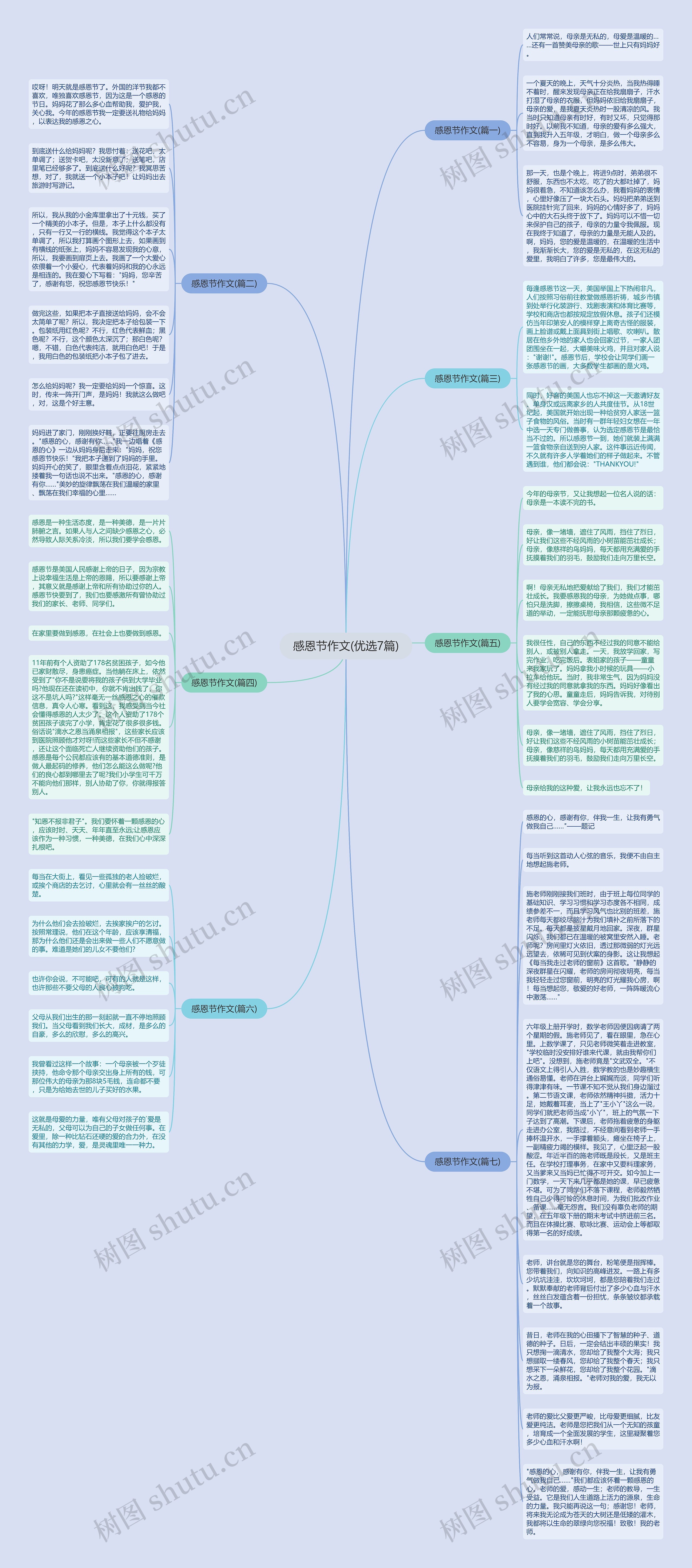 感恩节作文(优选7篇)思维导图