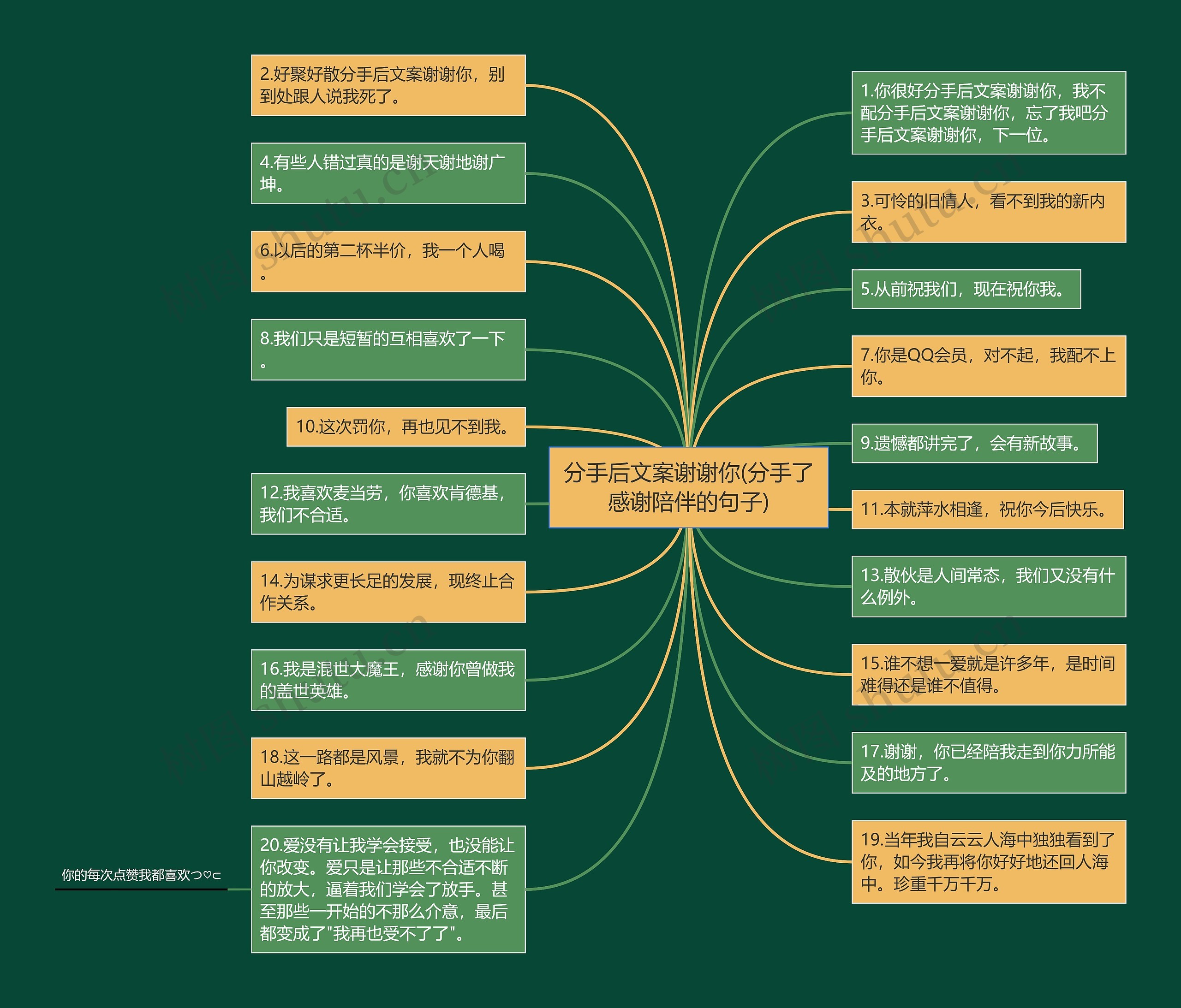 分手后文案谢谢你(分手了感谢陪伴的句子)思维导图