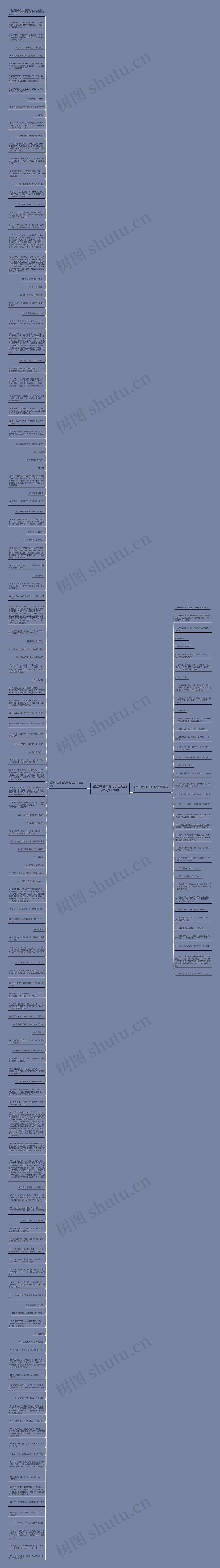 论语中合作的句子出处翻译精选176句思维导图