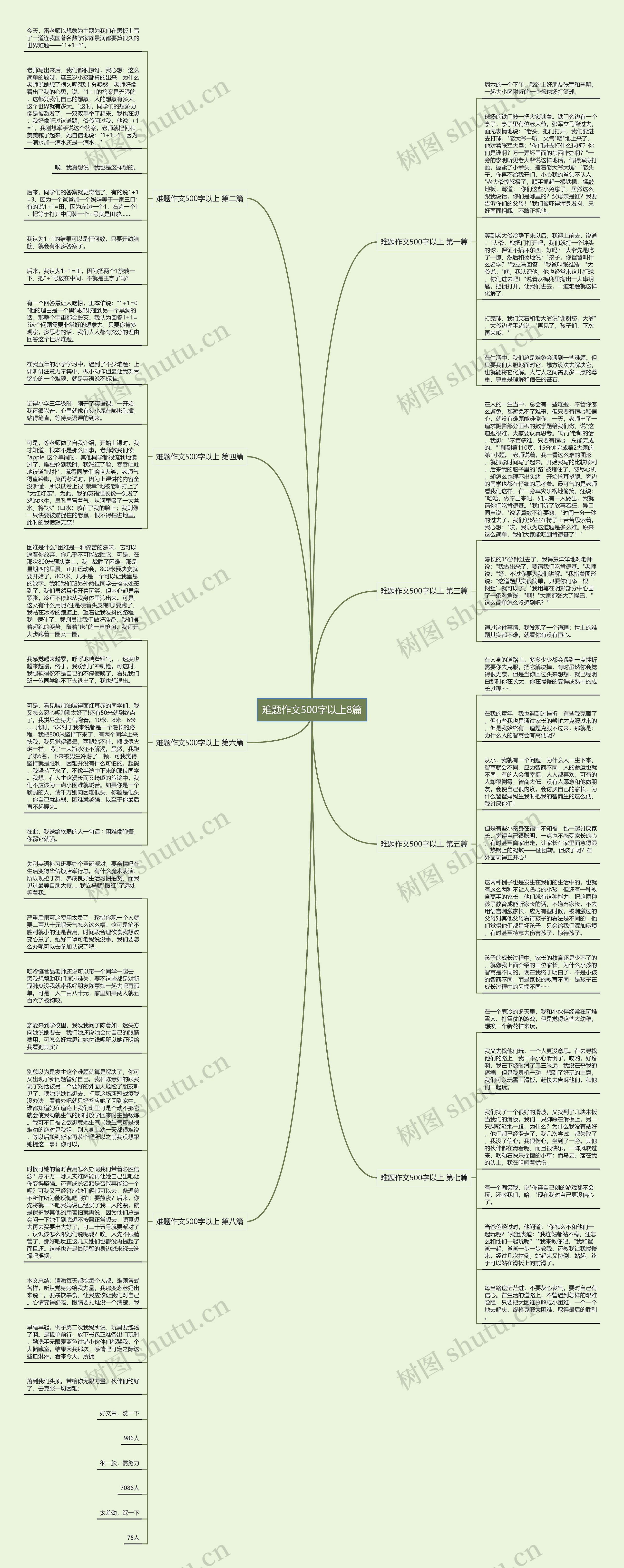 难题作文500字以上8篇思维导图