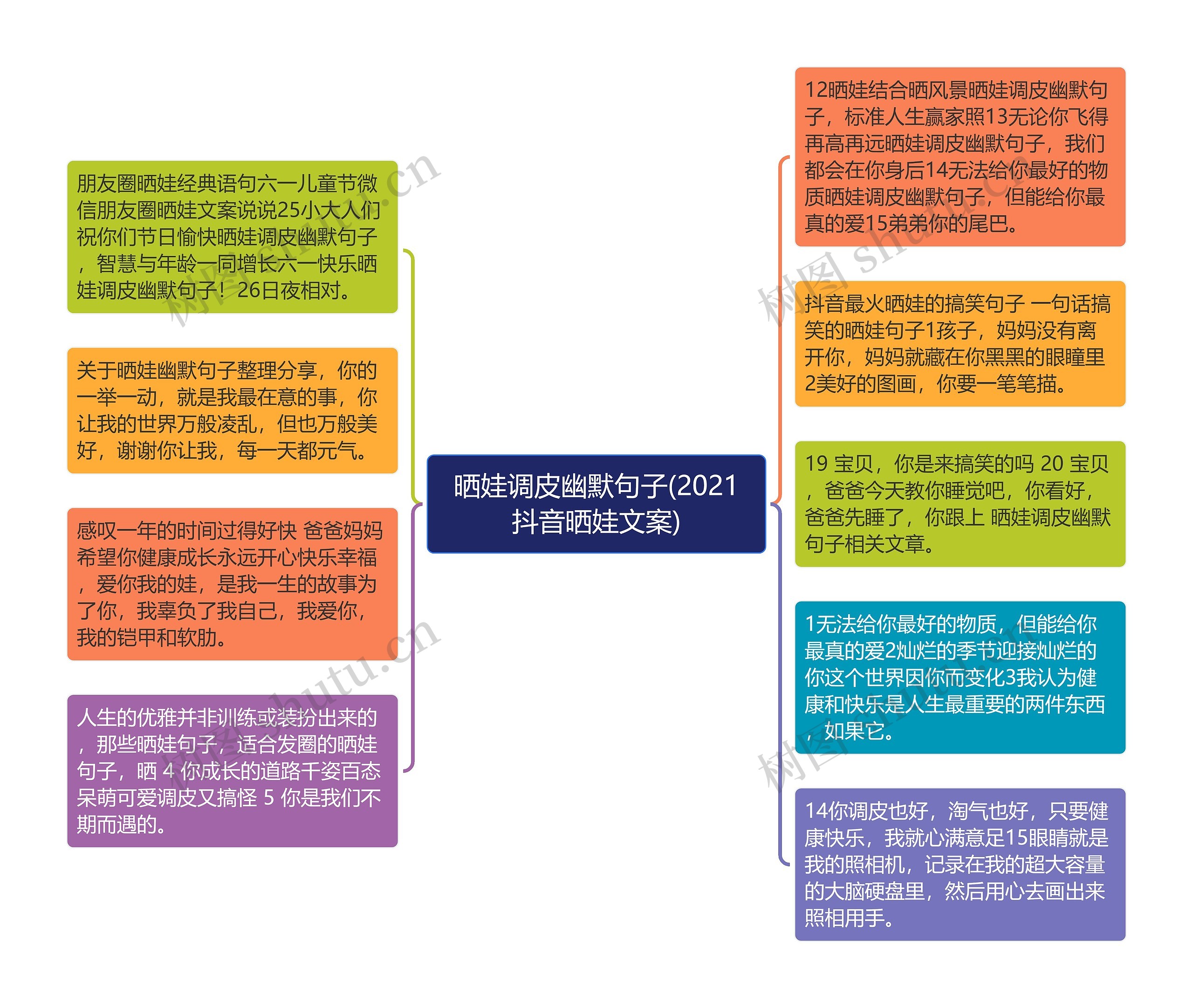 晒娃调皮幽默句子(2021抖音晒娃文案)思维导图