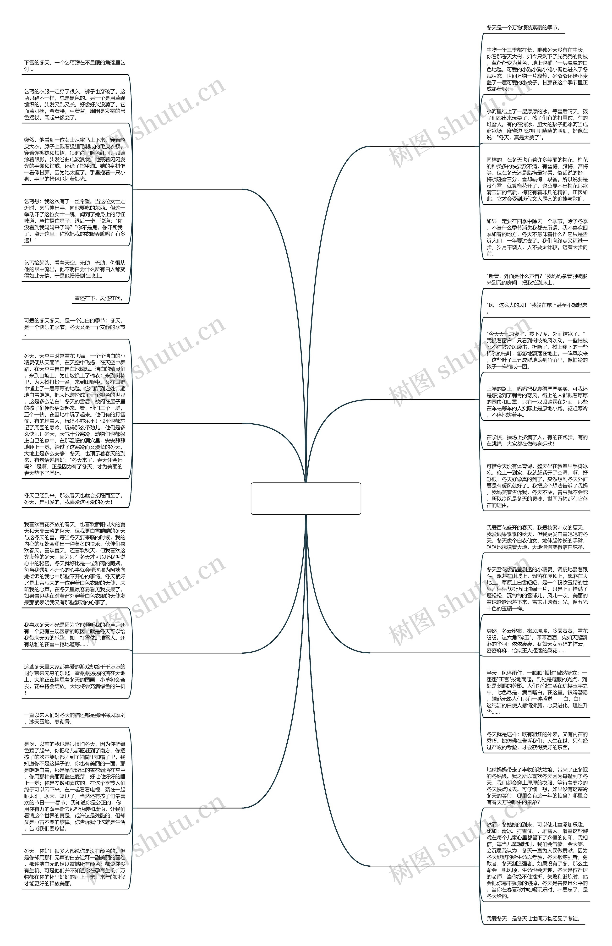 冬天的时候作文400字作文推荐8篇 冬天的时候作文400字作文推荐8篇