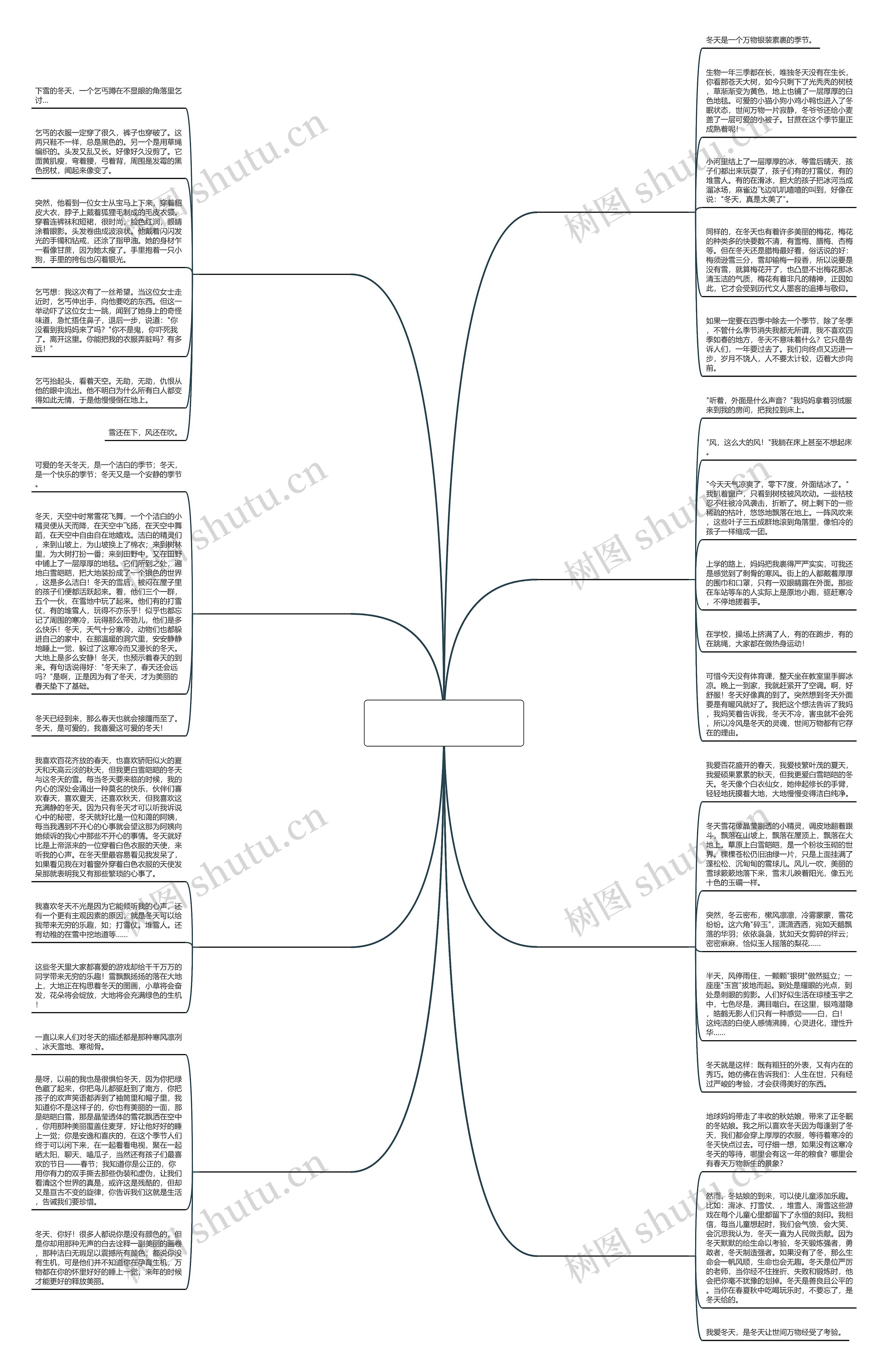 冬天的时候作文400字作文推荐8篇思维导图