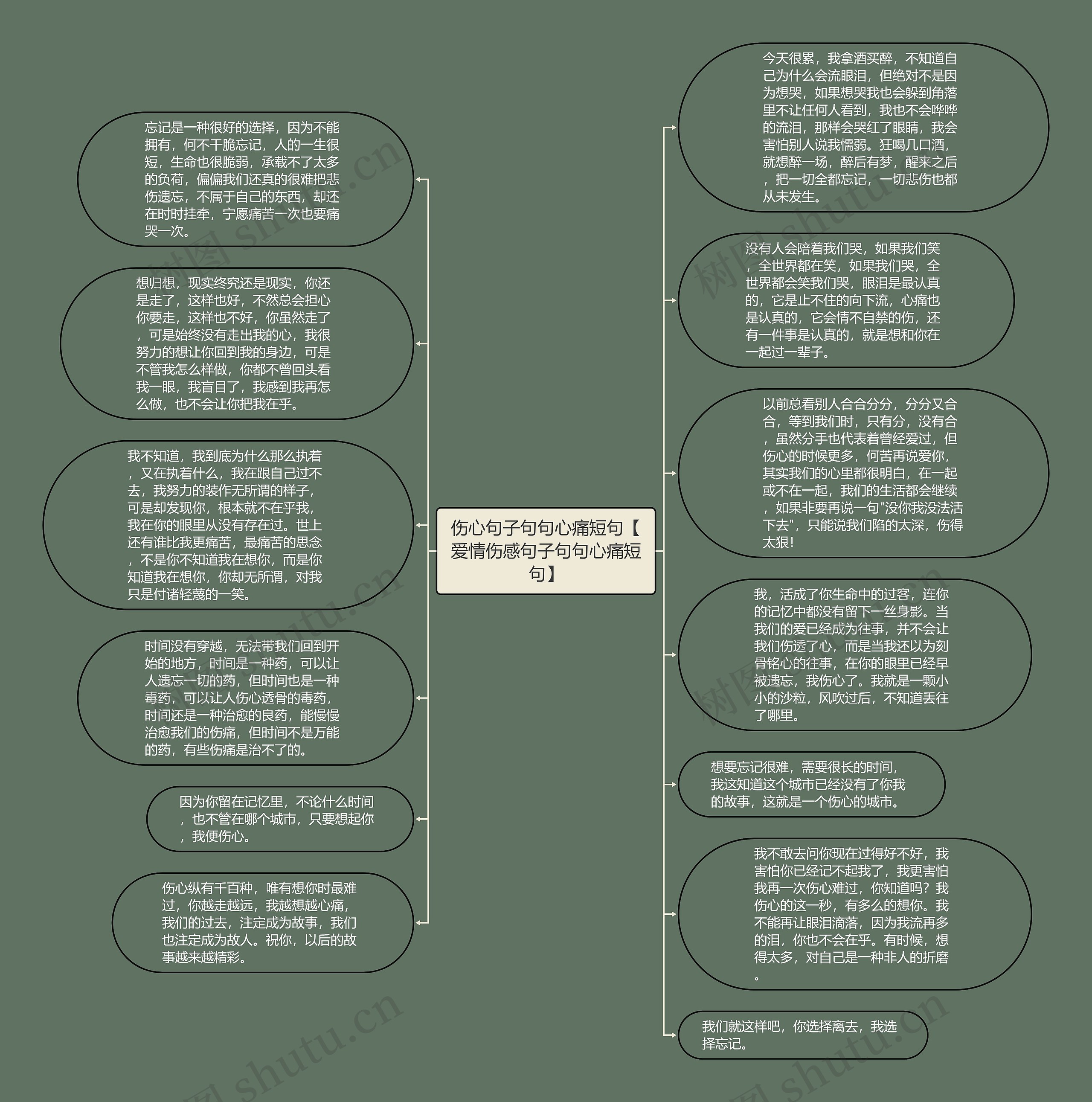 伤心句子句句心痛短句【爱情伤感句子句句心痛短句】思维导图