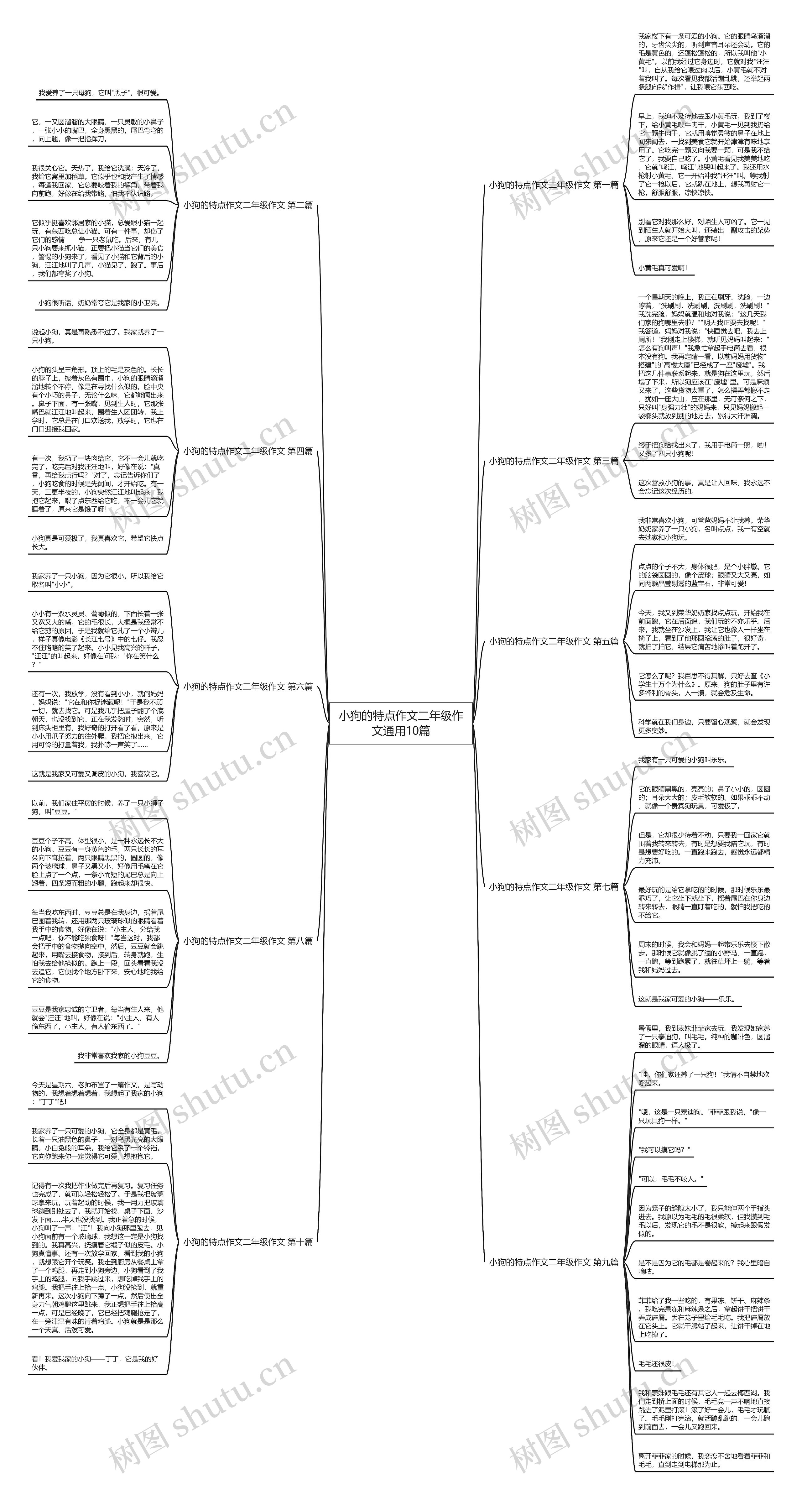 小狗的特点作文二年级作文通用10篇 小狗的特点作文二年级作文通用10篇